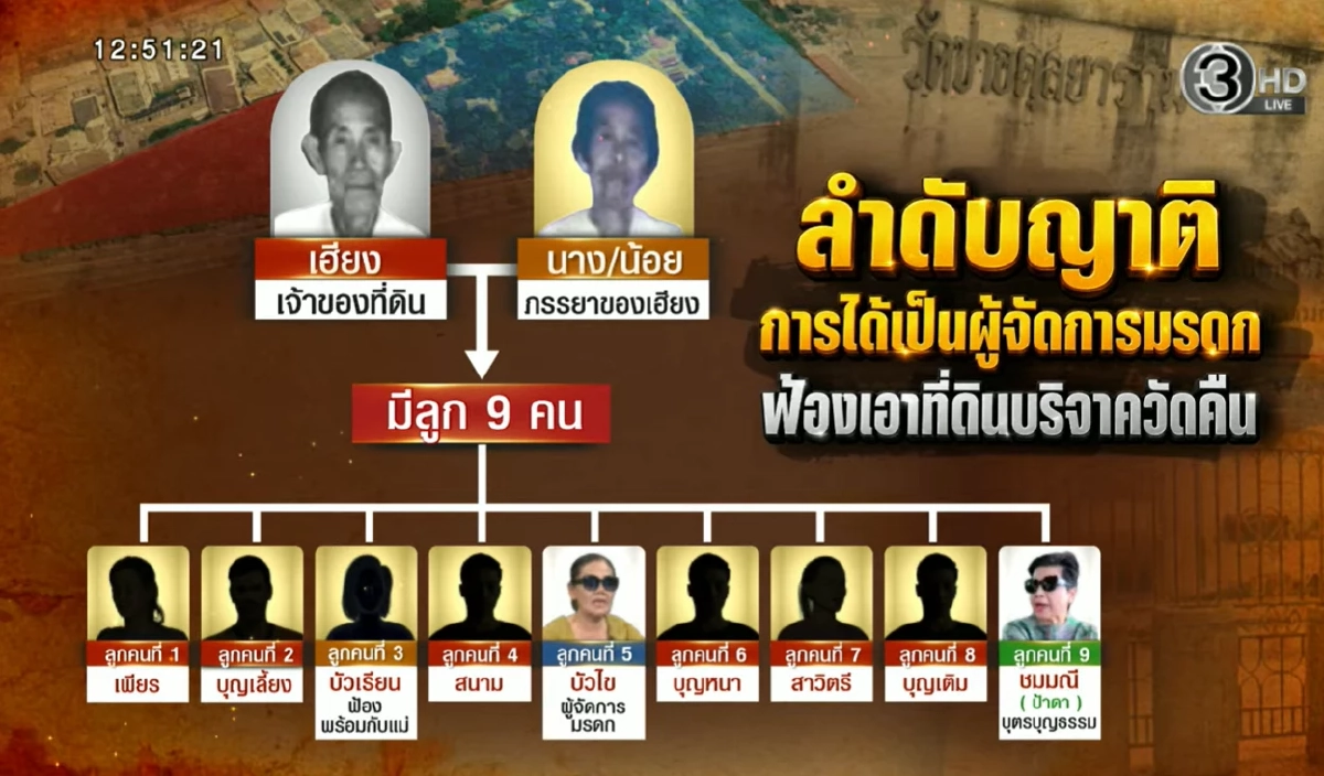 ป้าดา พร้อมทายาทตาเฮียง เปิดเหตุผล ทวงคืนที่ดิน วัดป่าอดุลยาราม
