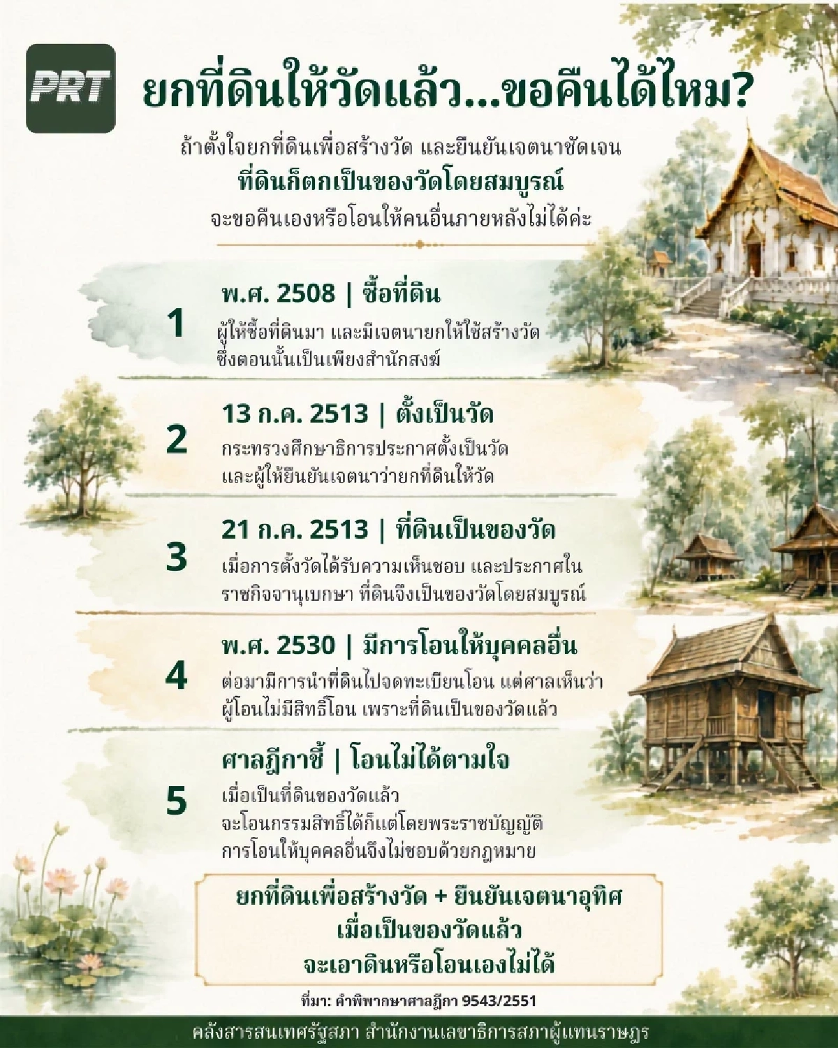 กฎหมายชี้ชัด! ถวายที่ดินให้วัดแล้ว สามารถขอคืนได้หรือไม่?