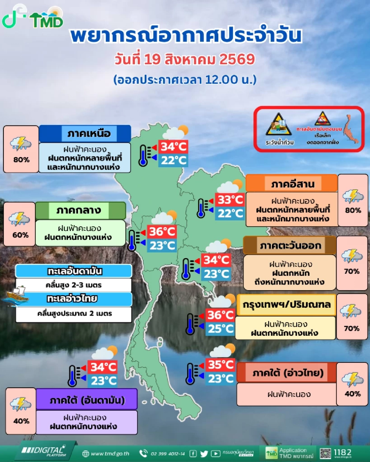 เช็กด่วน 19 จังหวัดฝนตกหนักมาก! อุตุฯ ส่งสัญญาณเตือนรับมือภัยพิบัติสะสม