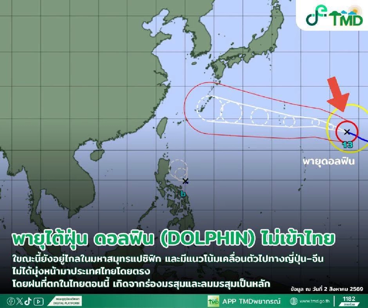 กรมอุตุฯ อัปเดตเส้นทาง พายุไต้ฝุ่น "ดอลฟิน" ไม่เข้าไทย แต่อาจมีผลทางอ้อม