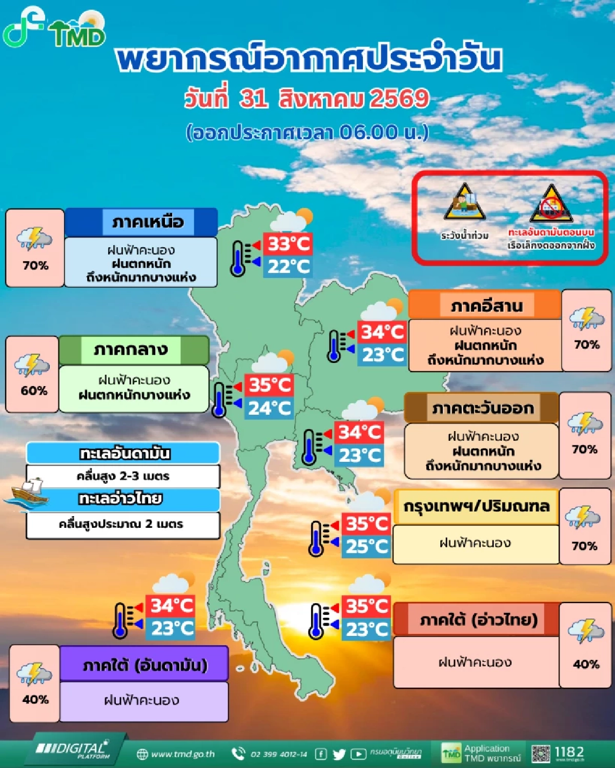 อุตุฯ เตือน ไทยเผชิญฝนเพิ่มขึ้น หวั่นน้ำท่วมฉับพลัน-น้ำป่า