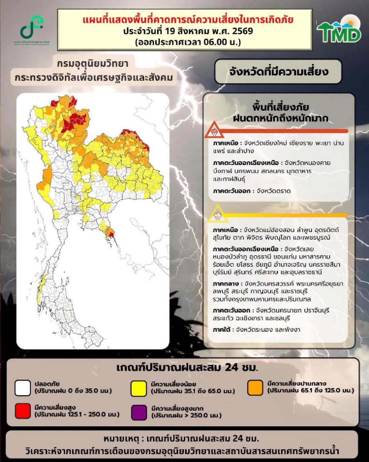สภาพอากาศวันนี้ 19 ส.ค. 69 กรมอุตุฯ เปิดชื่อจังหวัด ฝนตกหนักมาก