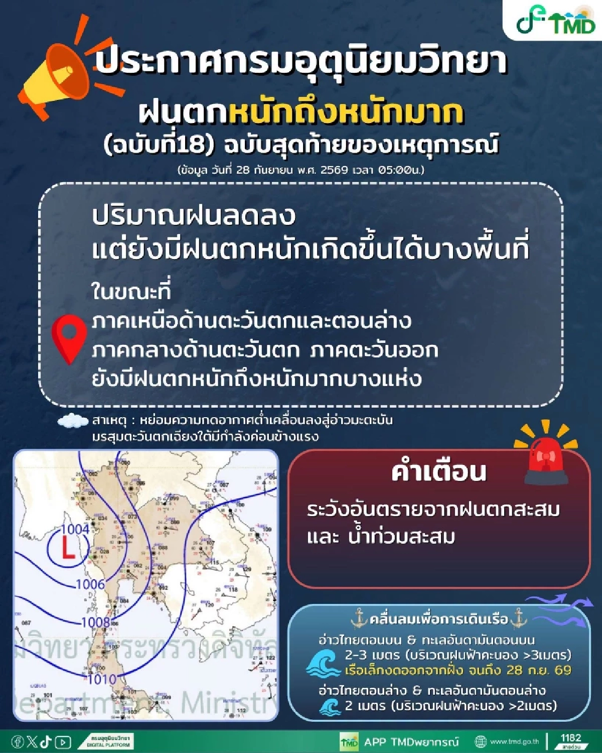 สภาพอากาศวันนี้ 28 ก.ย. 69 กรมอุตุฯ เตือนฉบับสุดท้าย พิกัดฝนตกหนัก