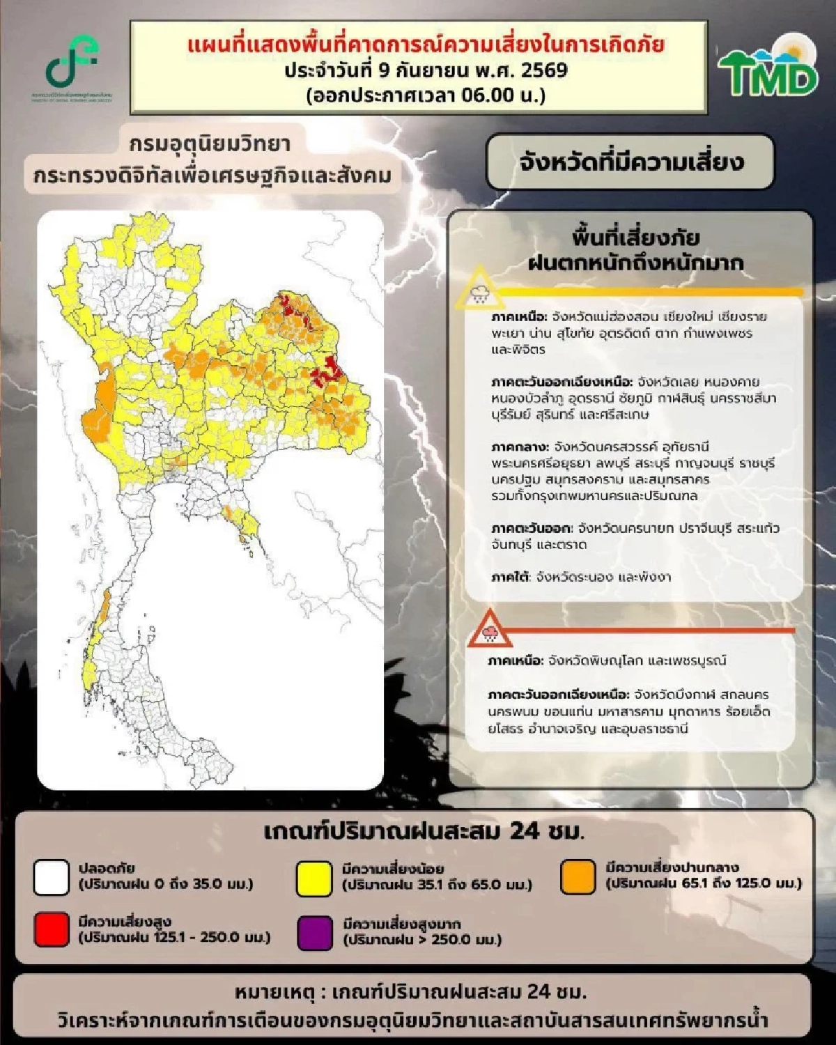 สภาพอากาศวันนี้ 9 ก.ย. 69 กรมอุตุฯ เตือน "12 จังหวัด" ฝนตกหนักมาก