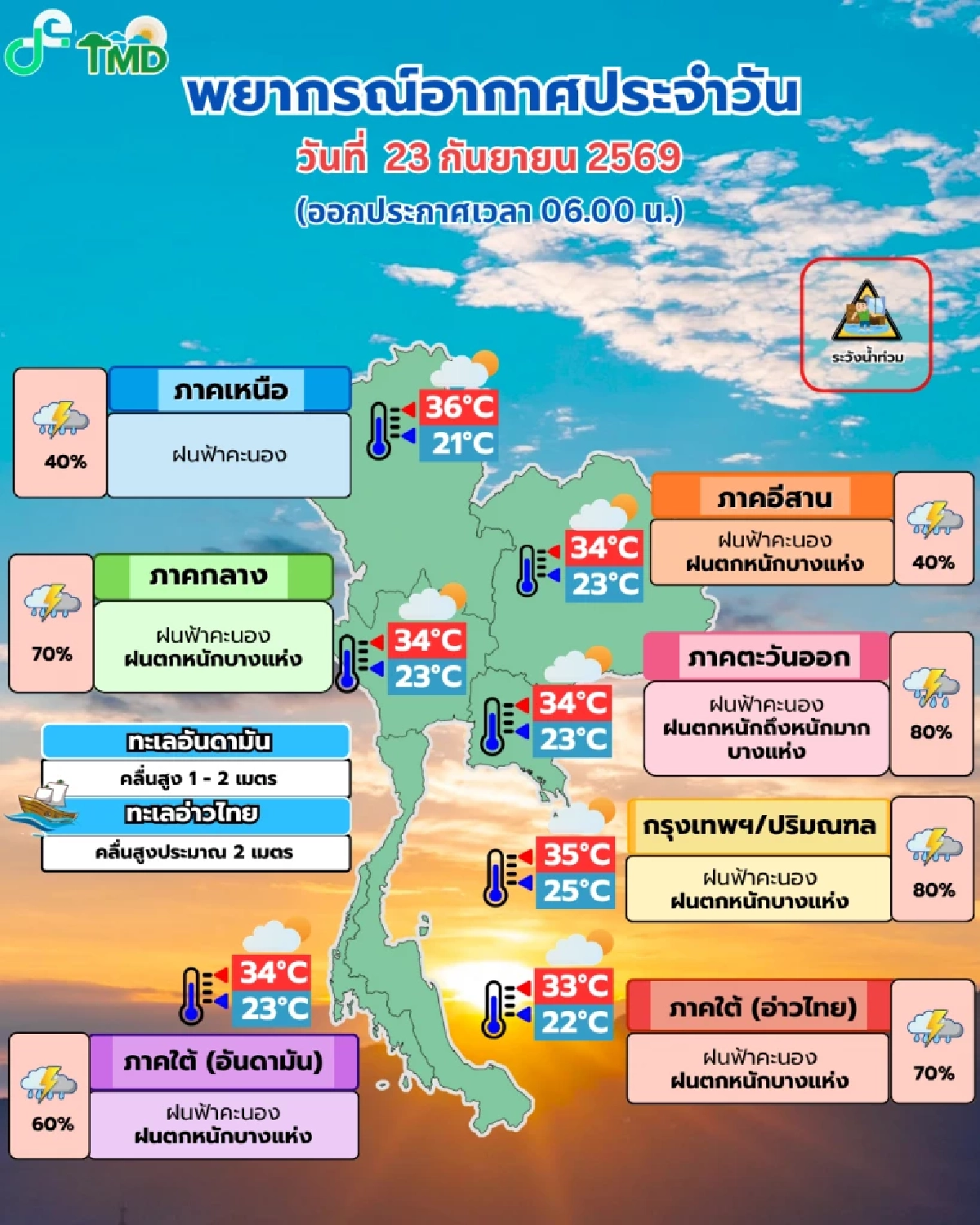 อุตุฯ เตือน ฝนถล่มทั่วกรุง-ตะวันออก 80% เปิดลิสต์พื้นที่เสี่ยงดินถล่ม