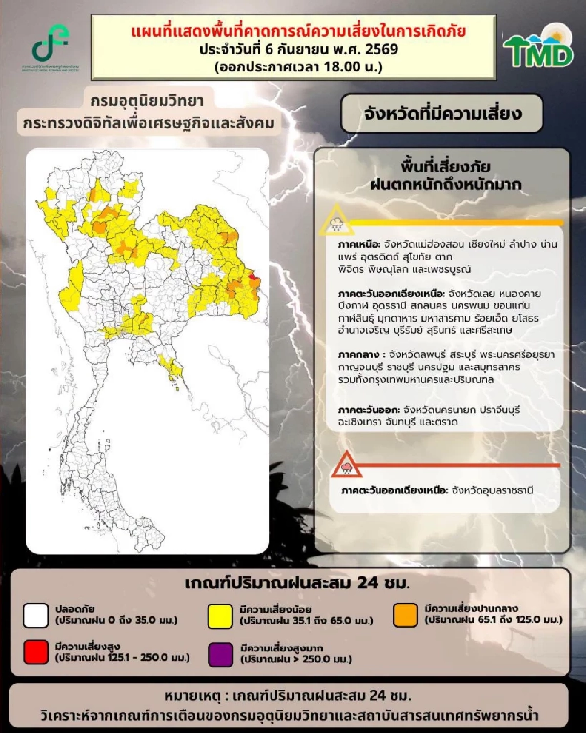 สภาพอากาศวันนี้ 6 ก.ย. 69 กรมอุตุฯ เตือนฉบับสุดท้าย เช็กฝนตกหนัก