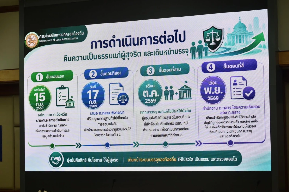 ถอดถอนเกลี้ยง 5,925 ราย ทุจริตสอบท้องถิ่น จ่อเรียกเงินเดือนคืน