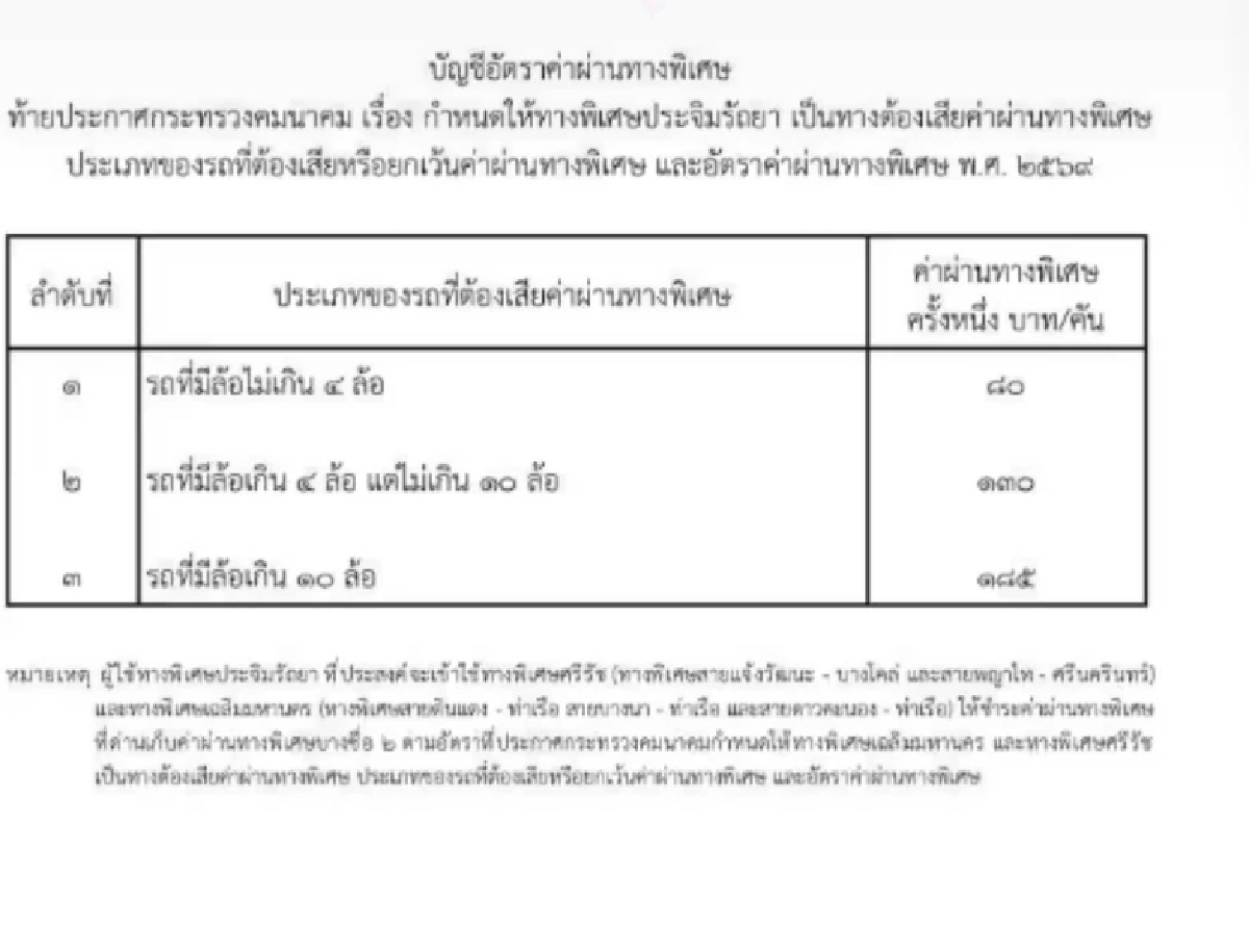 ปรับขึ้นค่าทางด่วนประจิมรัถยา จาก 65 เป็น 80 บาท เริ่มวันไหนเช็กด่วน