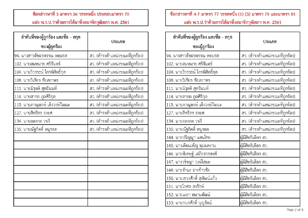 เปิดรายชื่อ 77 คน คดีฮั้ว สว. ใครบ้าง? ที่แน่ๆ ไร้เงา รมว.-นักการเมือง