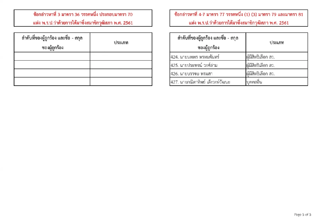 เปิดรายชื่อ 77 คน คดีฮั้ว สว. ใครบ้าง? ที่แน่ๆ ไร้เงา รมว.-นักการเมือง