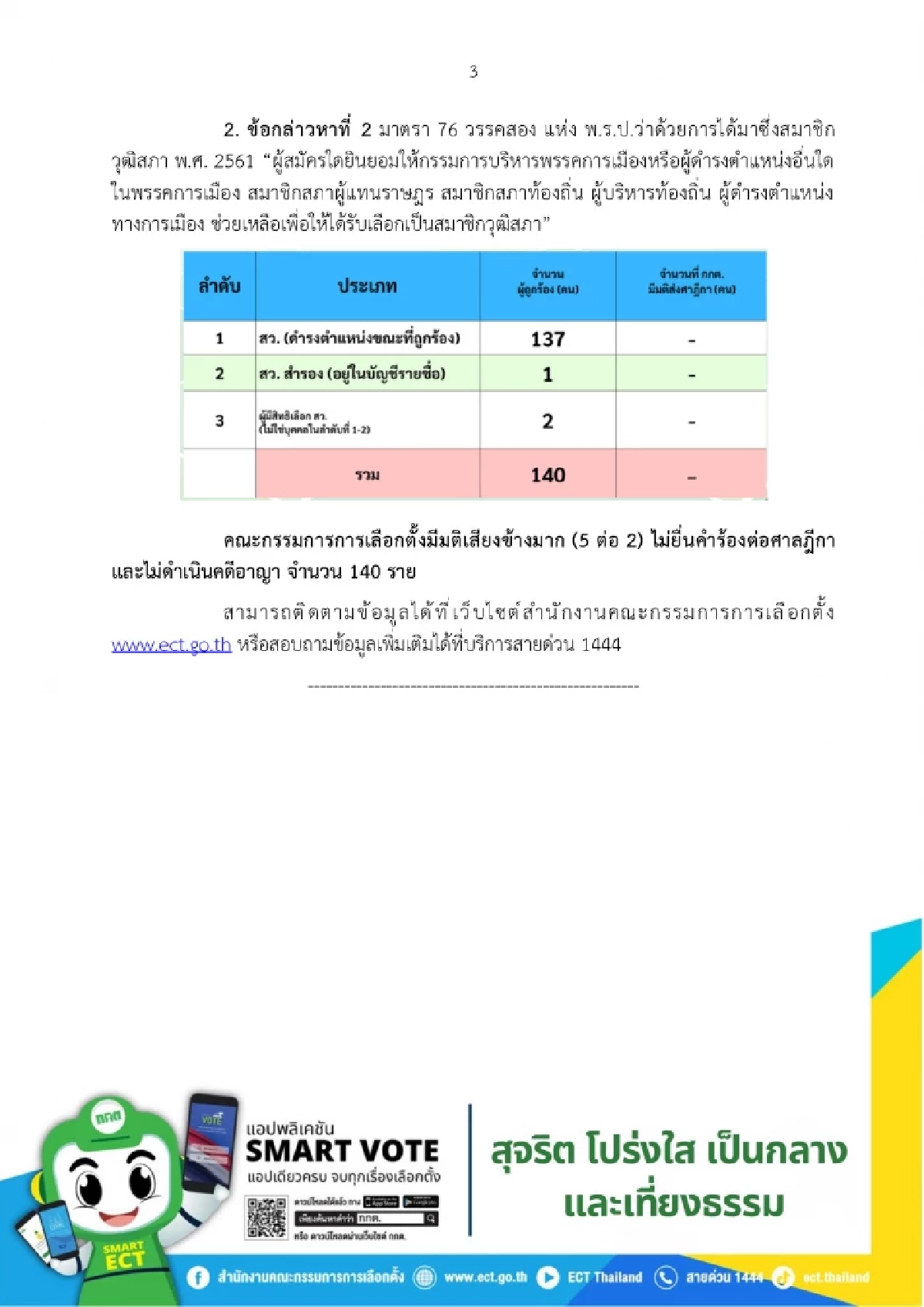 เปิดมติ 7 กกต. 5:2 ทำ "อนุทิน-เนวิน" รอดคดีฮั้ว สว. มติเอกฉันท์ลอยแพ สว. 25 คน ส่งศาลฎีกา