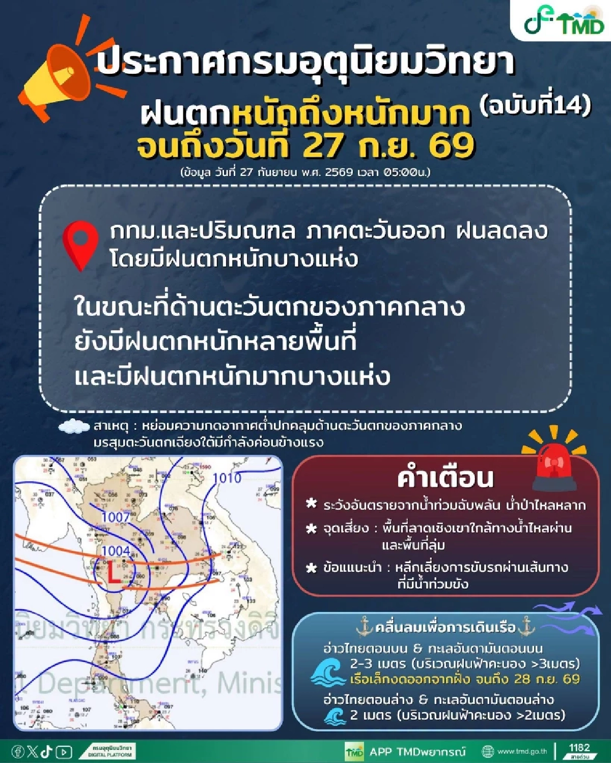 สภาพอากาศวันนี้ 27 ก.ย. 69 อุตุฯ เตือนล่าสุด กรุงเทพฯ-ปริมณฑล ฝนถล่ม 80%