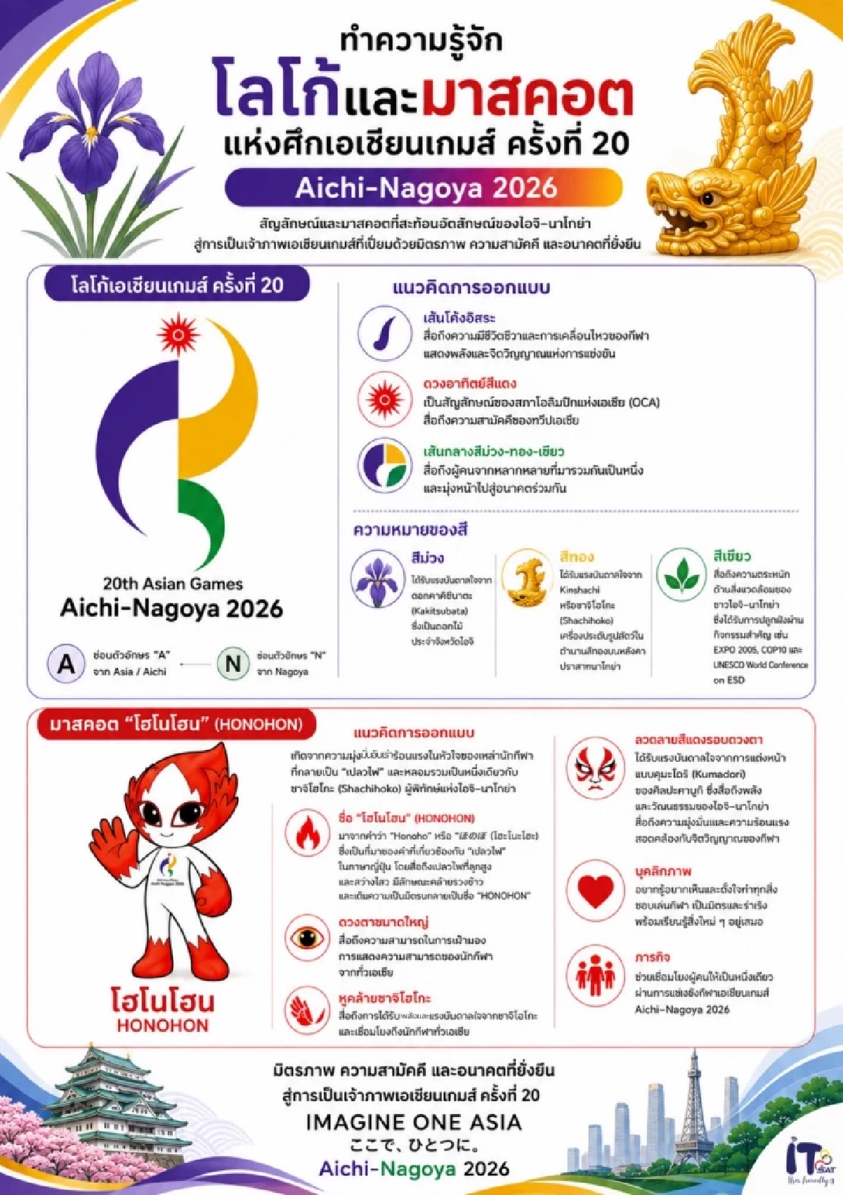ส่องทัพนักกีฬาไทย ลุยศึกเอเชียนเกมส์ 2026 ตั้งเป้าหมาย 14 เหรียญทอง