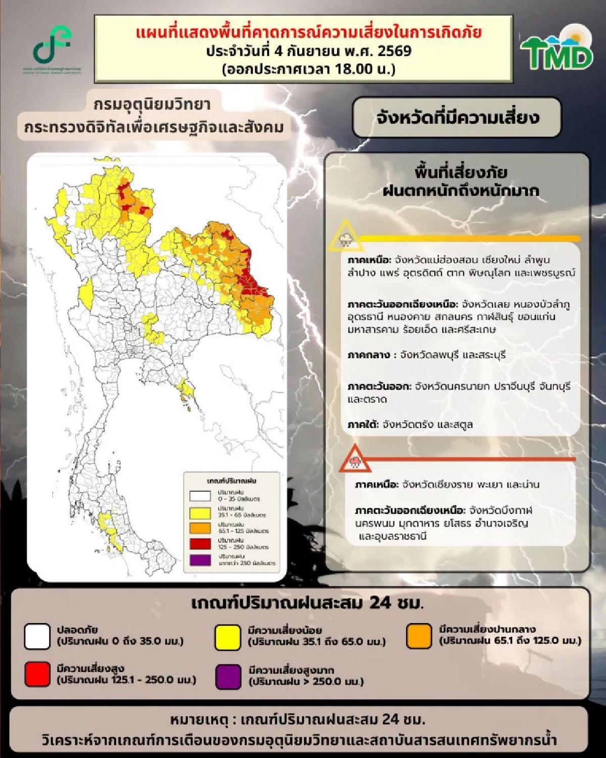กรมอุตุฯ ประกาศเตือนล่าสุด 4 ก.ย. 69 เปิดรายชื่อ "9 จังหวัด" ฝนตกหนักมาก
