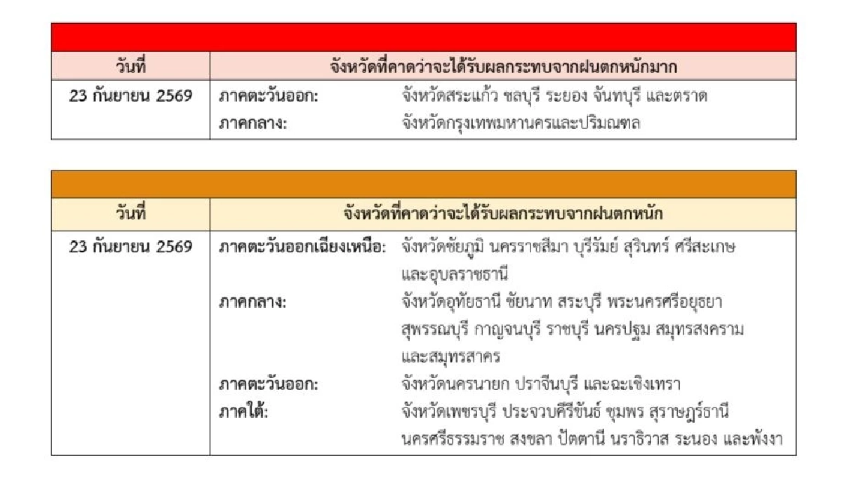 กรมอุตุฯ เตือนฉบับ 5 เปิดรายชื่อจังหวัด ฝนตกหนักมาก วันนี้ 23 ก.ย. 69