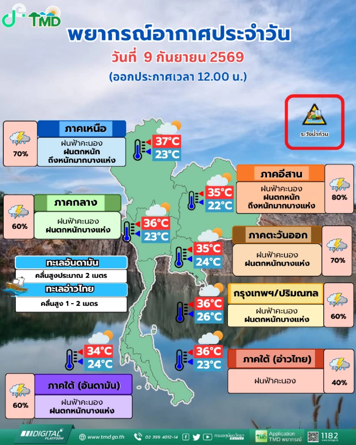 'พยากรณ์อากาศ เย็นนี้' 9 ก.ย.69 ทั่วไทยรับมือฝนหนัก กทม.ฝนตก 60%