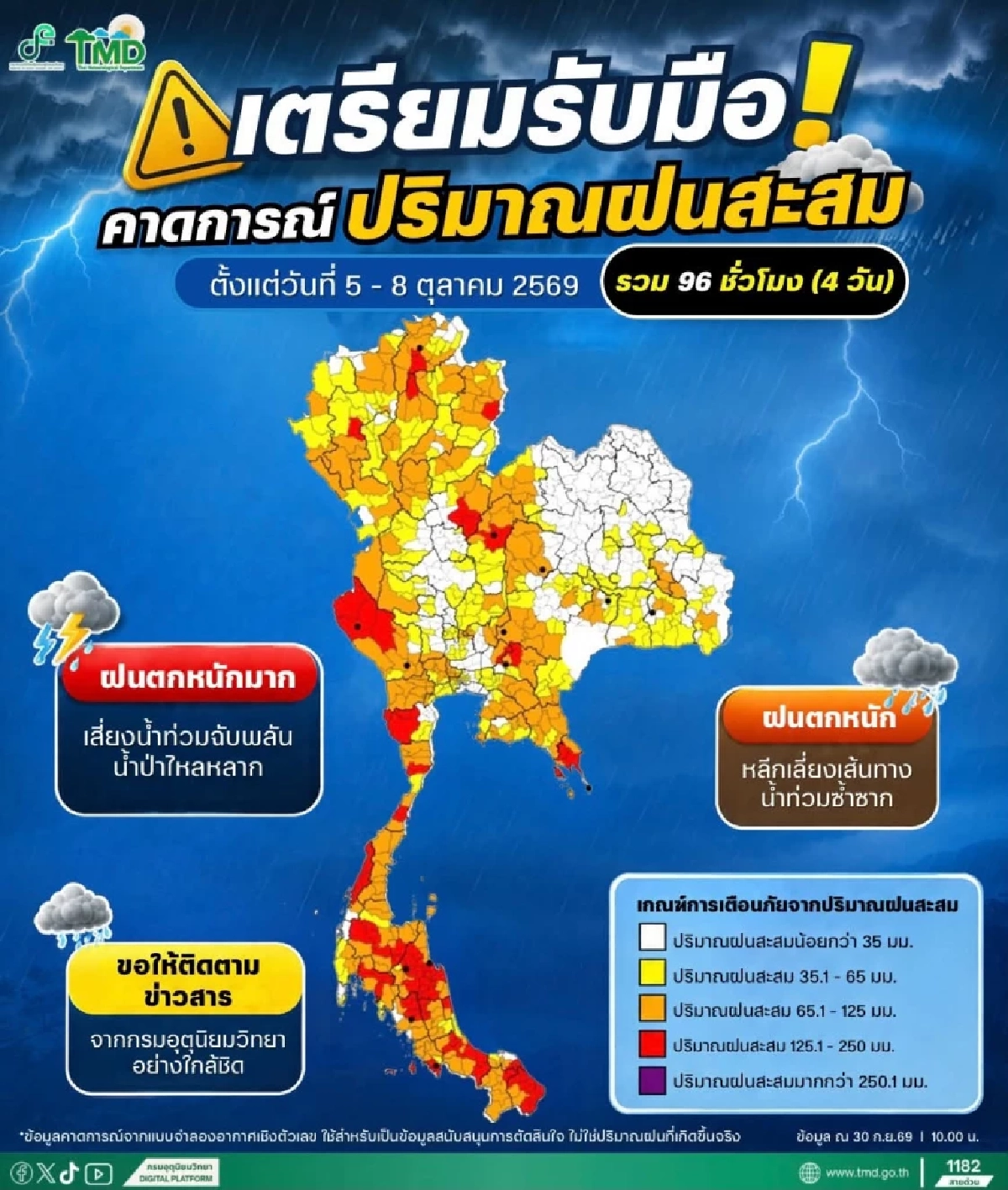 กรมอุตุฯ ประกาศเตรียมรับมือ 5-8 ต.ค. นี้ ประเทศไทยจะมีฝนเพิ่มขึ้น