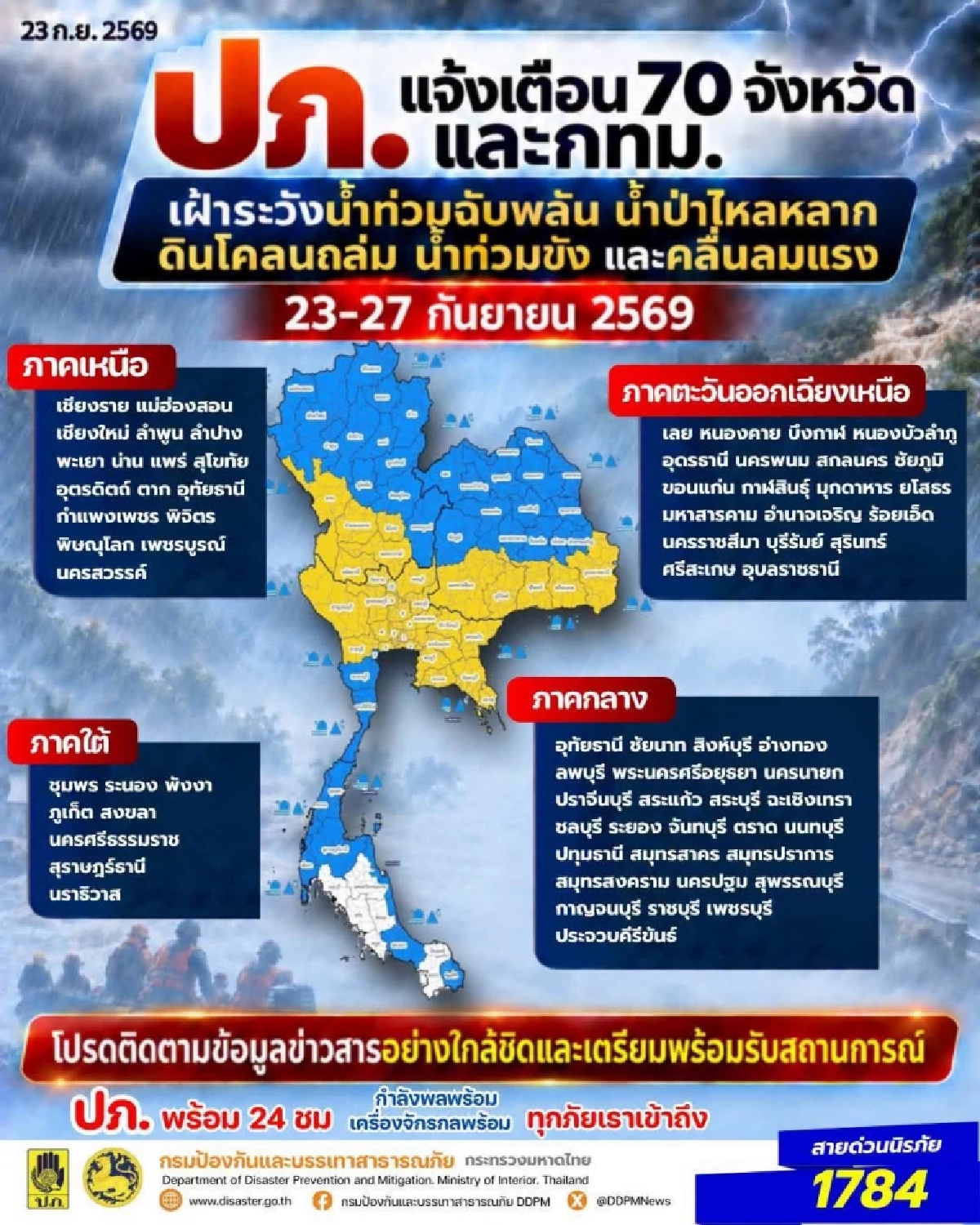 ปภ. เตือน 70 จังหวัด และ กทม. เฝ้าระวังน้ำท่วมฉับพลัน 23 - 27 ก.ย. 69