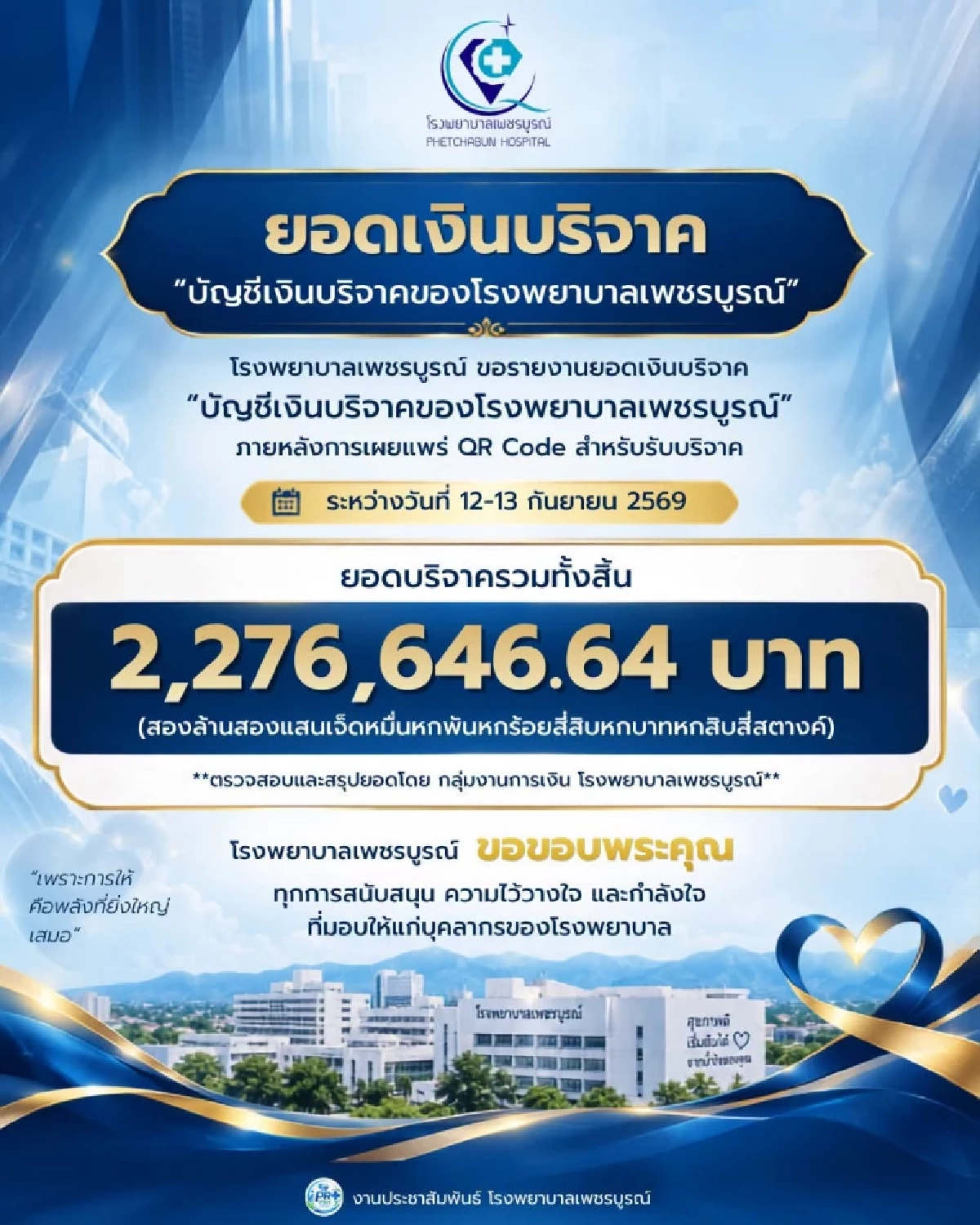 ธารน้ำใจหลั่งไหล บริจาคช่วย รพ.เพชรบูรณ์ ยอดทะลุ 2 ล้านบาท