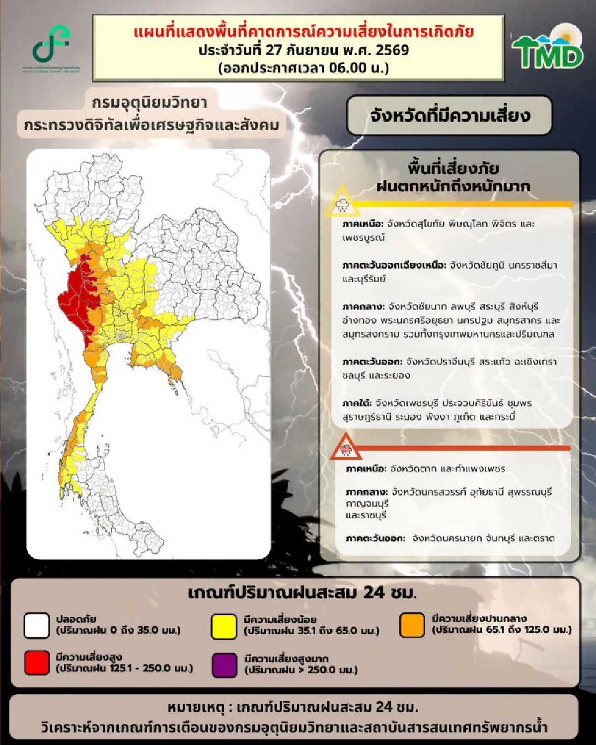 สภาพอากาศวันนี้ 27 ก.ย. 69 อุตุฯ เตือนล่าสุด กรุงเทพฯ-ปริมณฑล ฝนถล่ม 80%