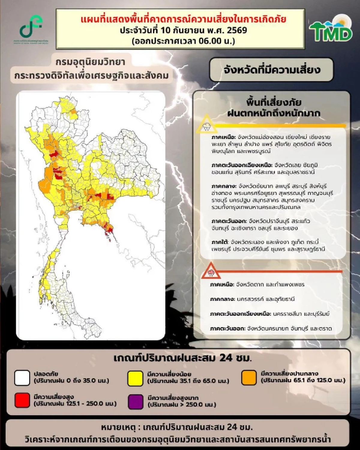 สภาพอากาศวันนี้ 10 ก.ย. 69 อุตุฯ เปิดพิกัด พื้นที่เสี่ยงภัย ฝนตกหนัก