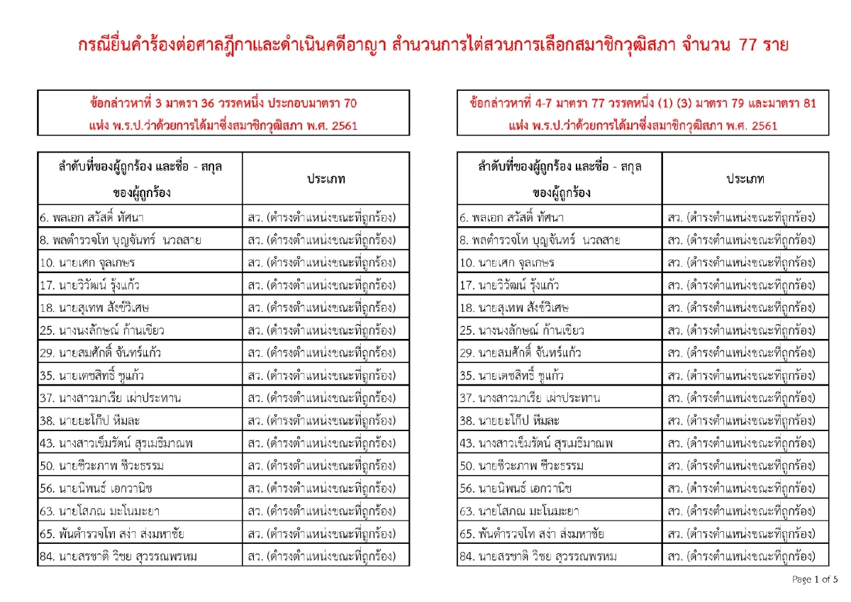 เปิดรายชื่อ 77 คน คดีฮั้ว สว. ใครบ้าง? ที่แน่ๆ ไร้เงา รมว.-นักการเมือง