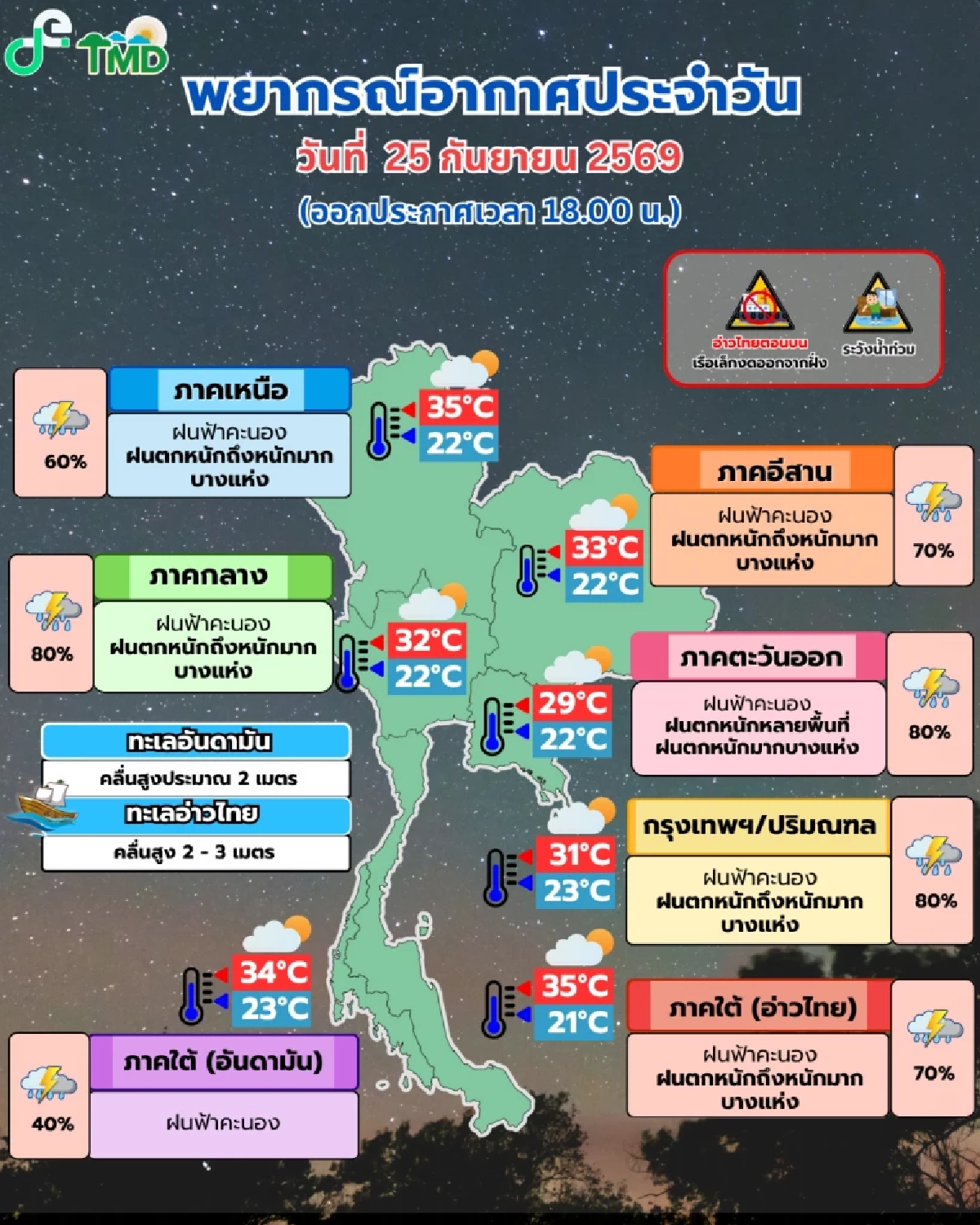 กรมอุตุฯ เตือนฉบับล่าสุด เช็กพิกัดเสี่ยงฝนถล่ม กทม. ตกหนัก 80%
