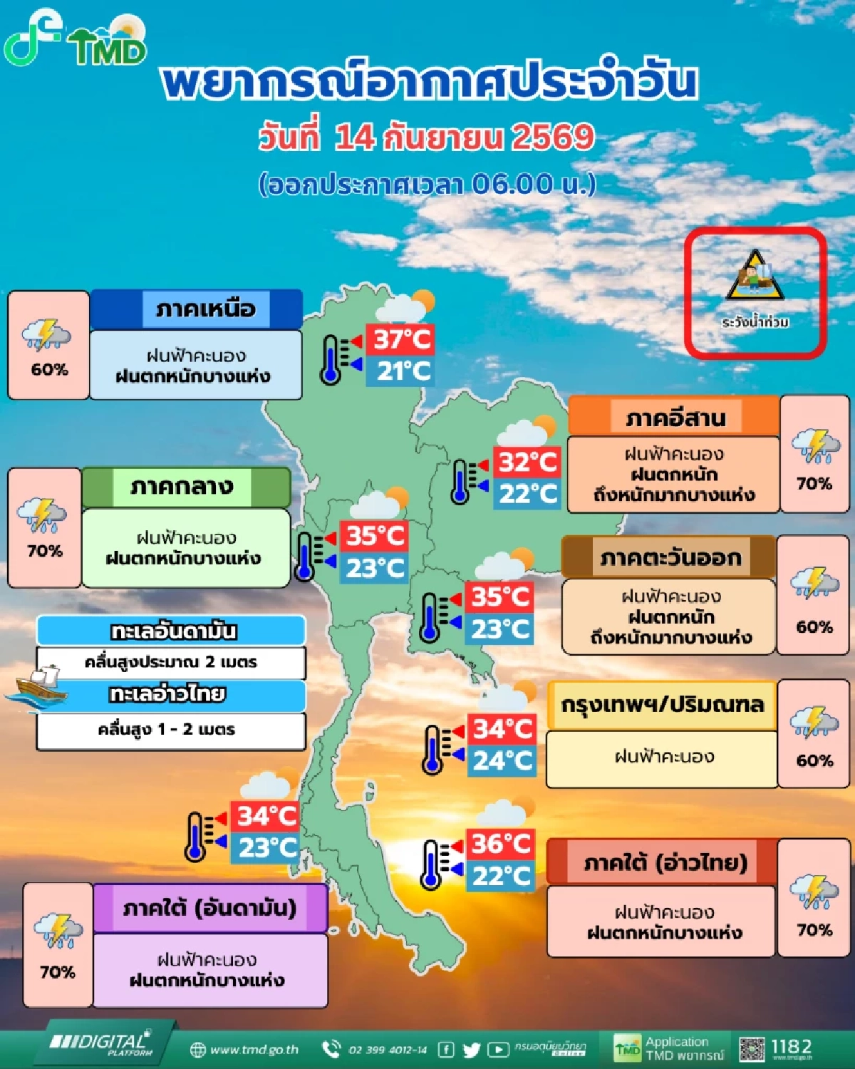 สภาพอากาศวันนี้! ร่องมรสุมเข้า ฝนถล่มหนักทั่วไทย กทม.เจอฝน 60%