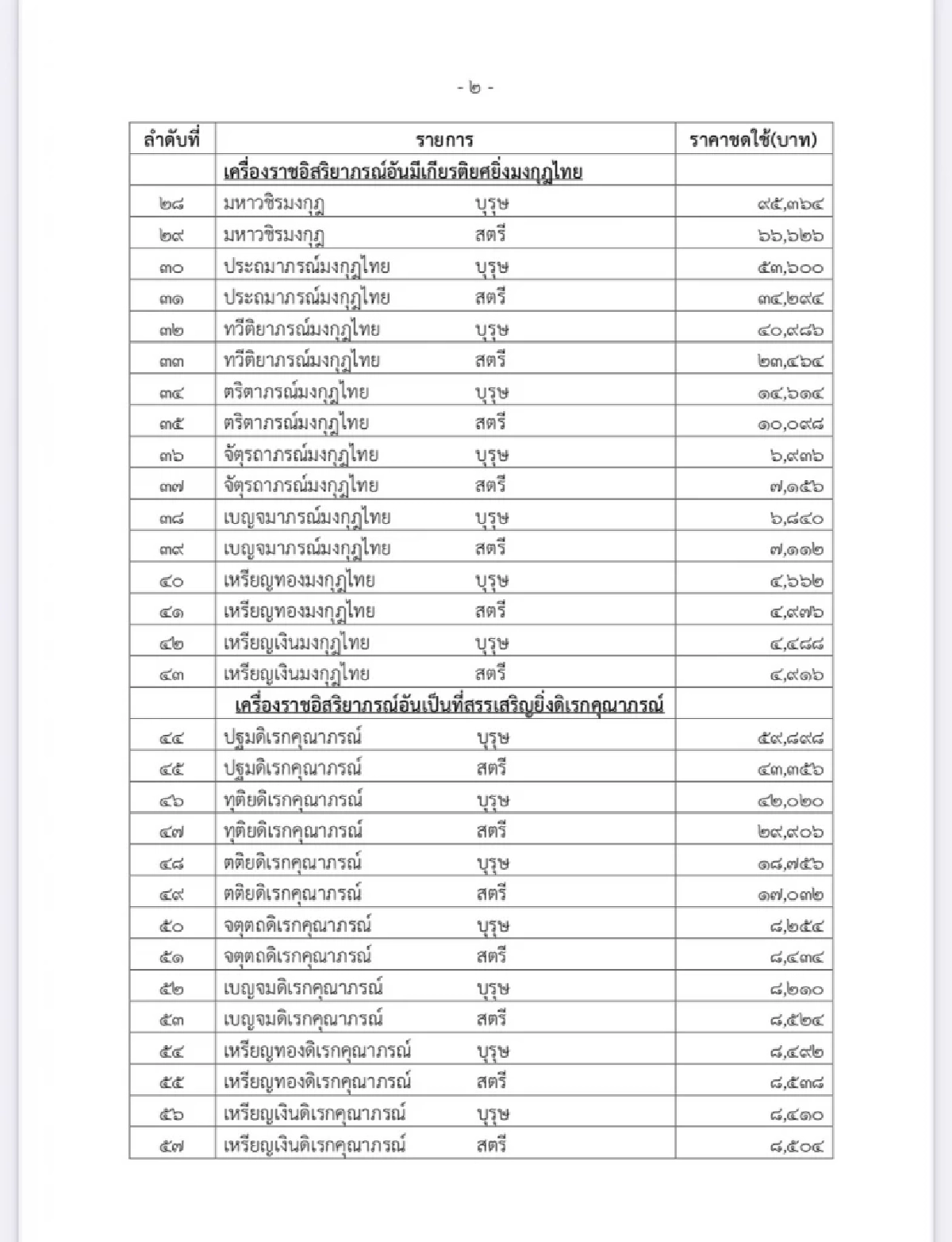 ราชกิจจาฯ เผยราคาชดใช้แทนเครื่องราชอิสริยาภรณ์ ที่ไม่สามารถส่งคืนตามกฎหมาย