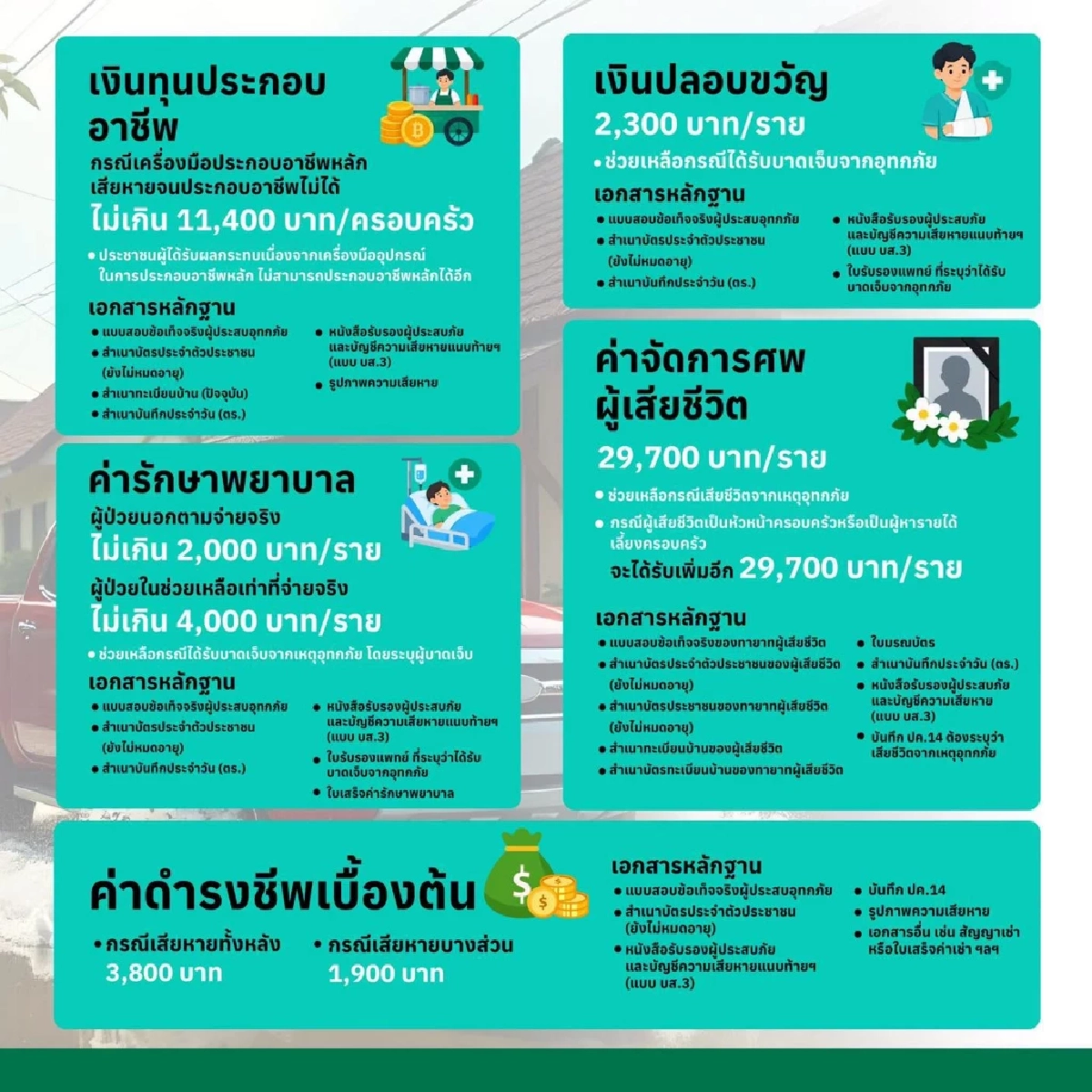 ผู้ประสบภัยต้องอ่าน! กทม. เปิดขั้นตอนแจ้งความเสียหาย–ขอรับความช่วยเหลือ