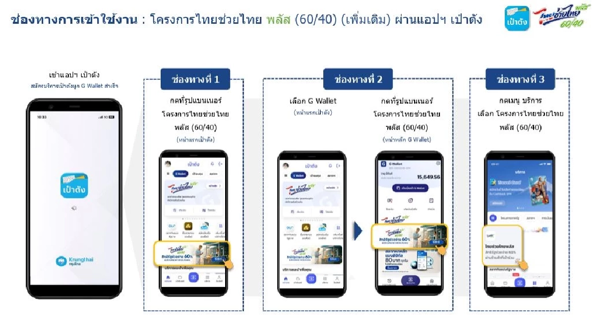 สรุปวิธีลงทะเบียน ยืนยันรับสิทธิ "ไทยช่วยไทยพลัส" ตั้งแต่ 1-15 ต.ค. 69