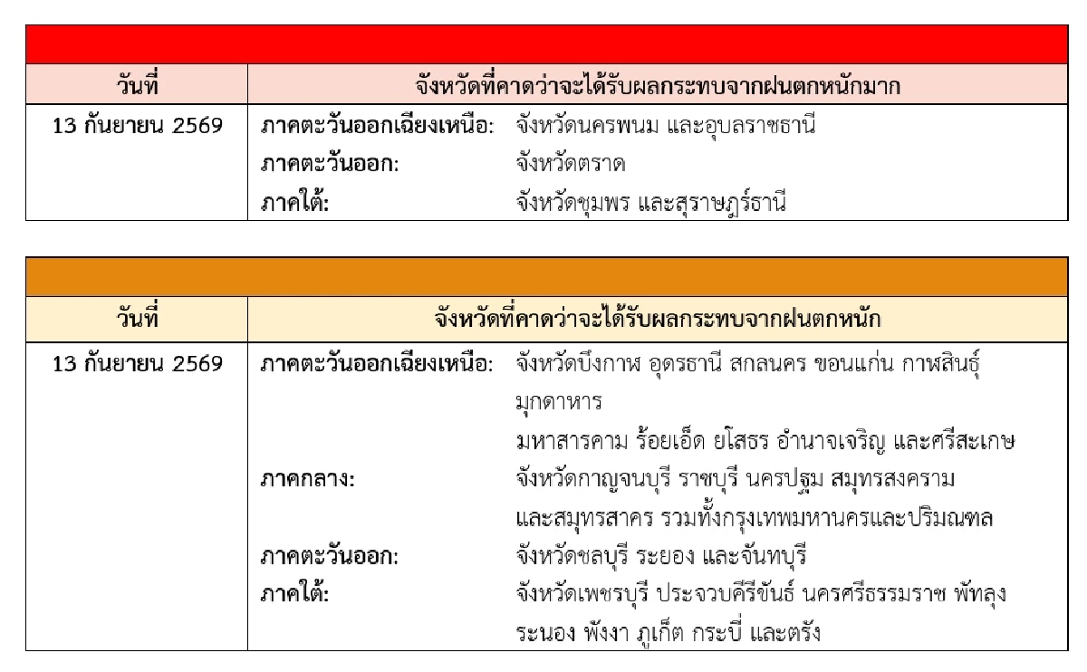 กรมอุตุฯ เตือนฉบับสุดท้าย เช็กพิกัดพื้นที่เฝ้าระวัง ฝนตกหนัก