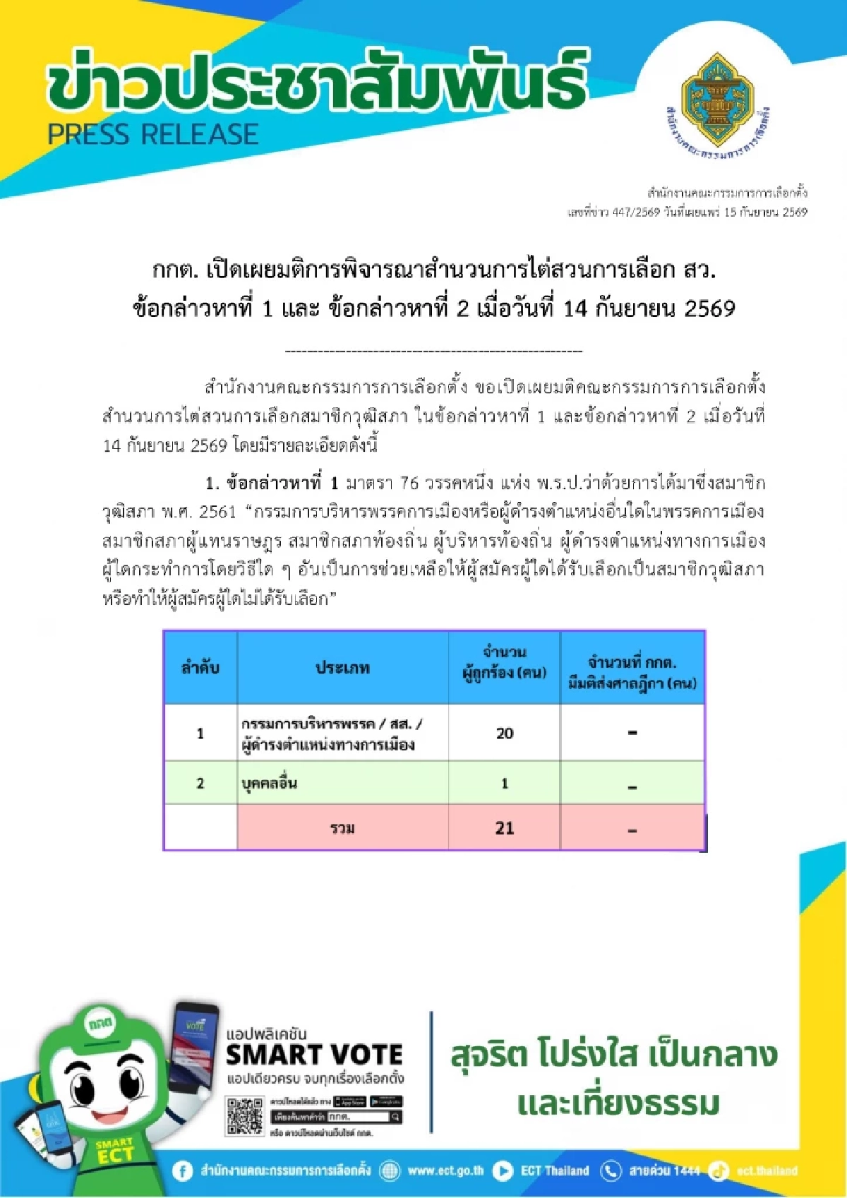 เปิดมติ 7 กกต. 5:2 ทำ "อนุทิน-เนวิน" รอดคดีฮั้ว สว. มติเอกฉันท์ลอยแพ สว. 25 คน ส่งศาลฎีกา