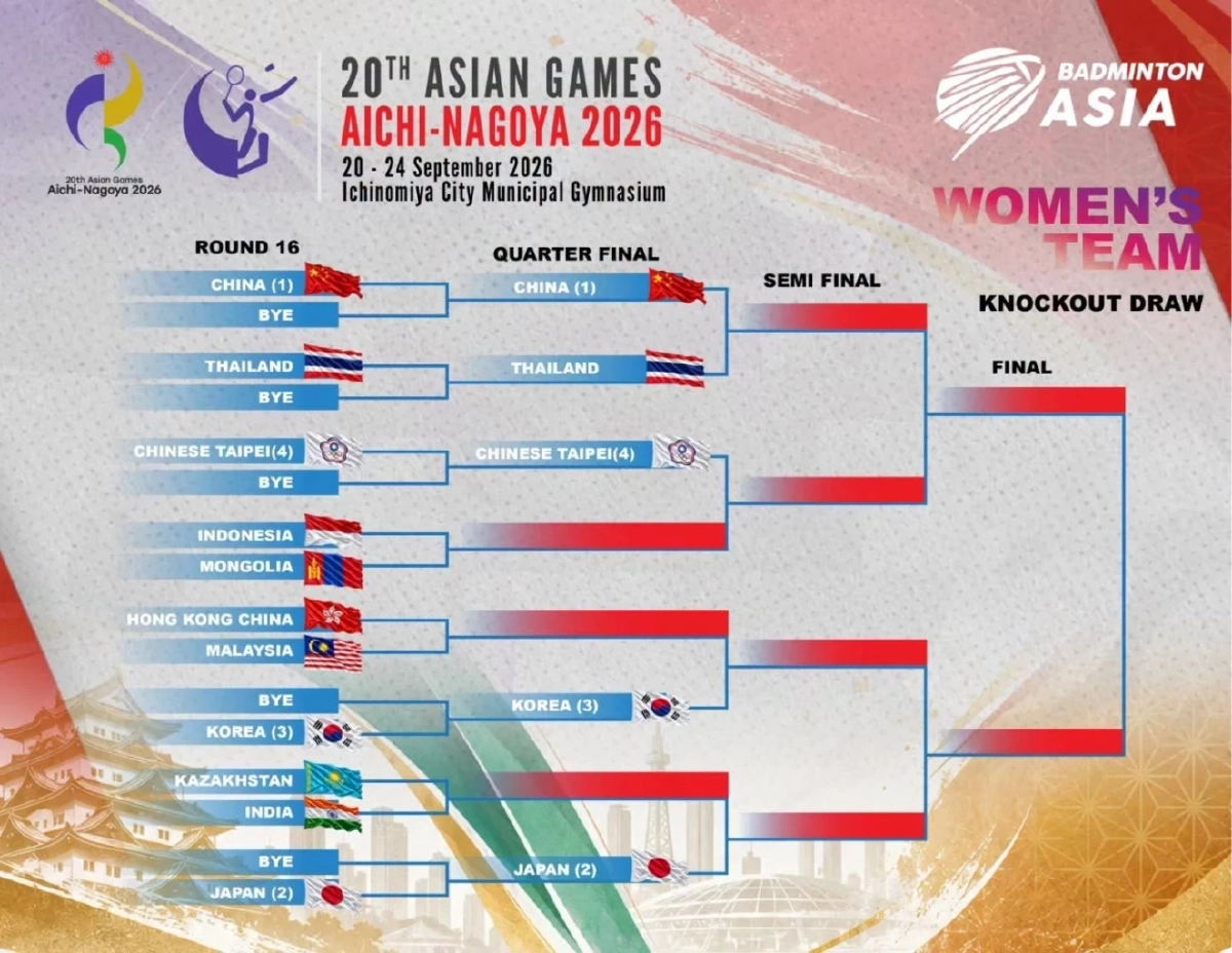 โปรแกรมแข่งขัน ถ่ายทอดสด "แบดมินตัน" ทีมชาติไทย เอเชียนเกมส์ 2026