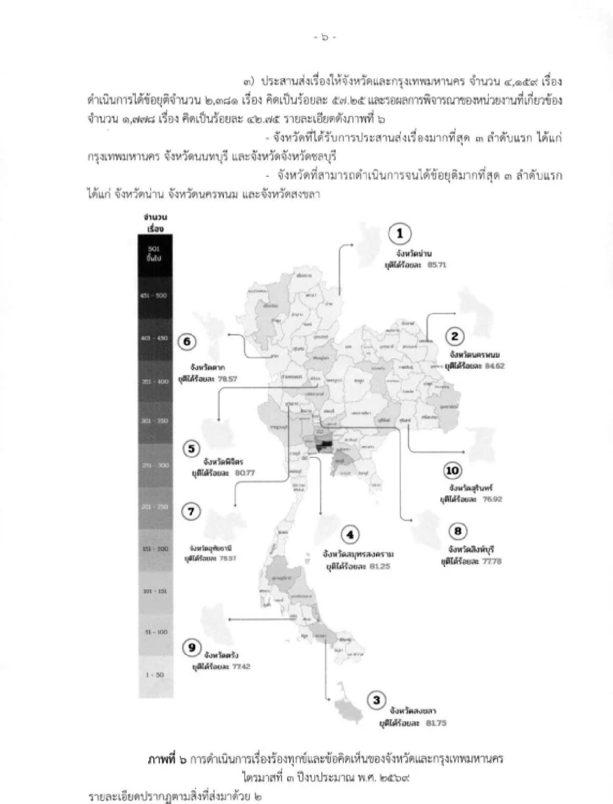 'รัฐบาลอนุทิน' ร้อนผ่าวๆ เสียง ปชช. ร้องทุกข์ทะลุครึ่งแสน สุดสะดุ้ง