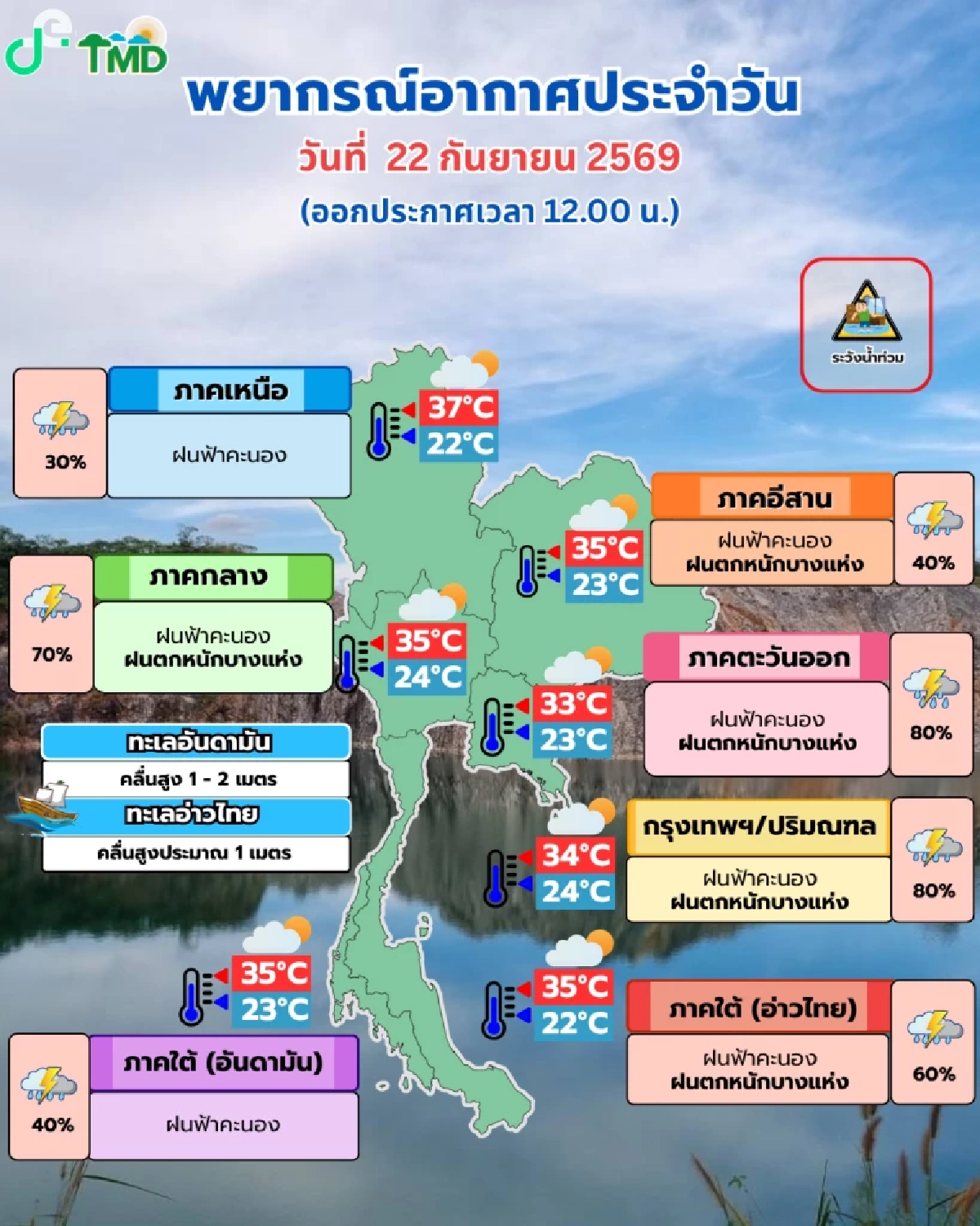 สภาพอากาศวันนี้ 22 ก.ย. 69 ภาคตะวันออก กทม.-ปริมณฑล ฝนตกหนัก 80%