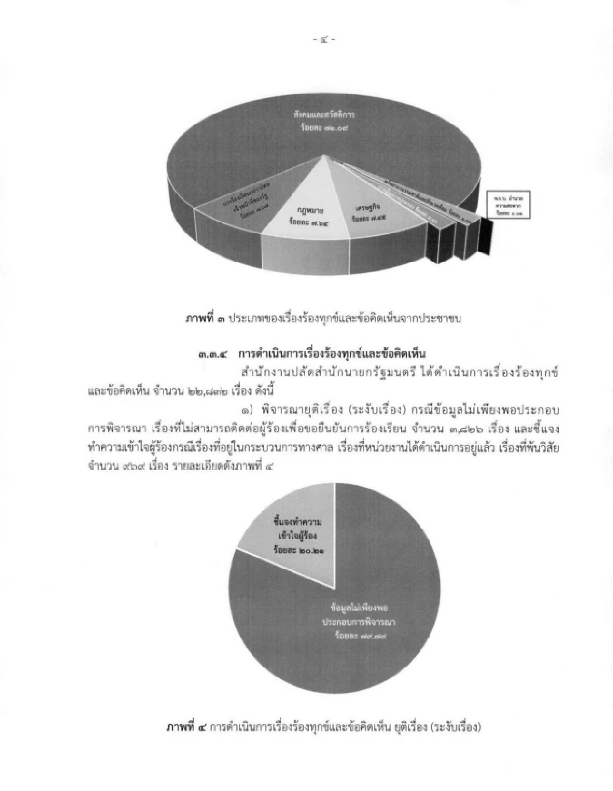 'รัฐบาลอนุทิน' ร้อนผ่าวๆ เสียง ปชช. ร้องทุกข์ทะลุครึ่งแสน สุดสะดุ้ง