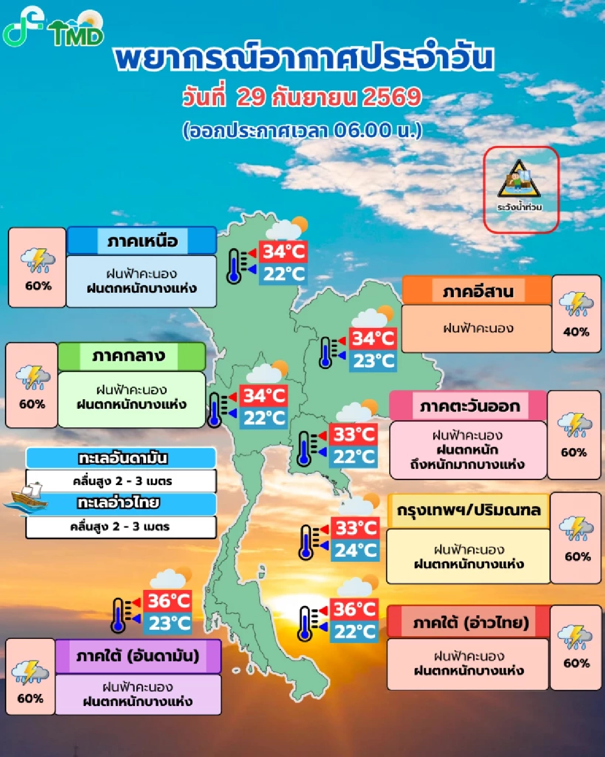 สภาพอากาศวันนี้ 29 ก.ย. 69 เช็กพิกัด พื้นที่เสี่ยงภัย ฝนตกหนักมาก