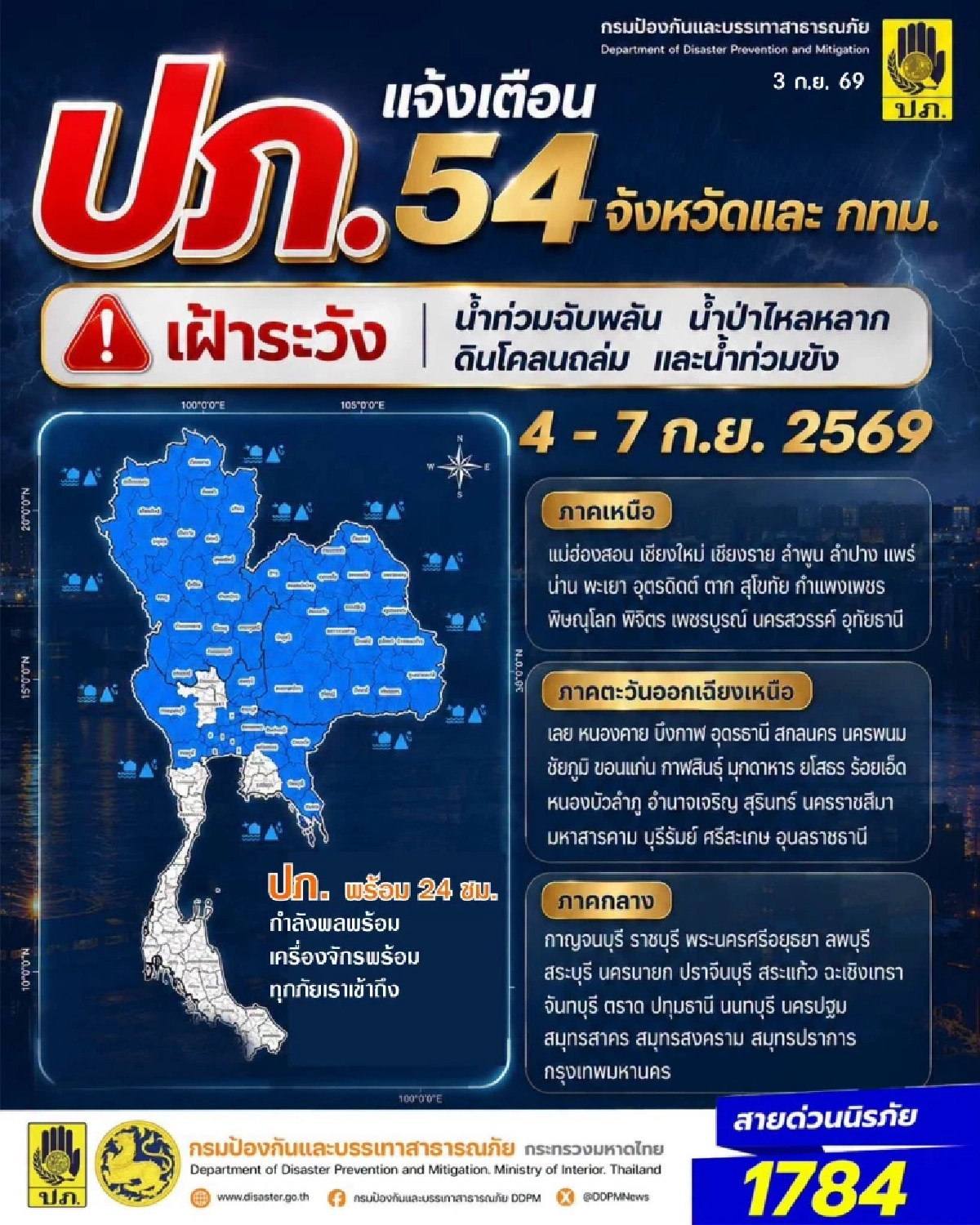 ปภ. แจ้งเตือน 54 จังหวัด เฝ้าระวังน้ำท่วมฉับพลัน ช่วง 4 - 7 ก.ย. 69