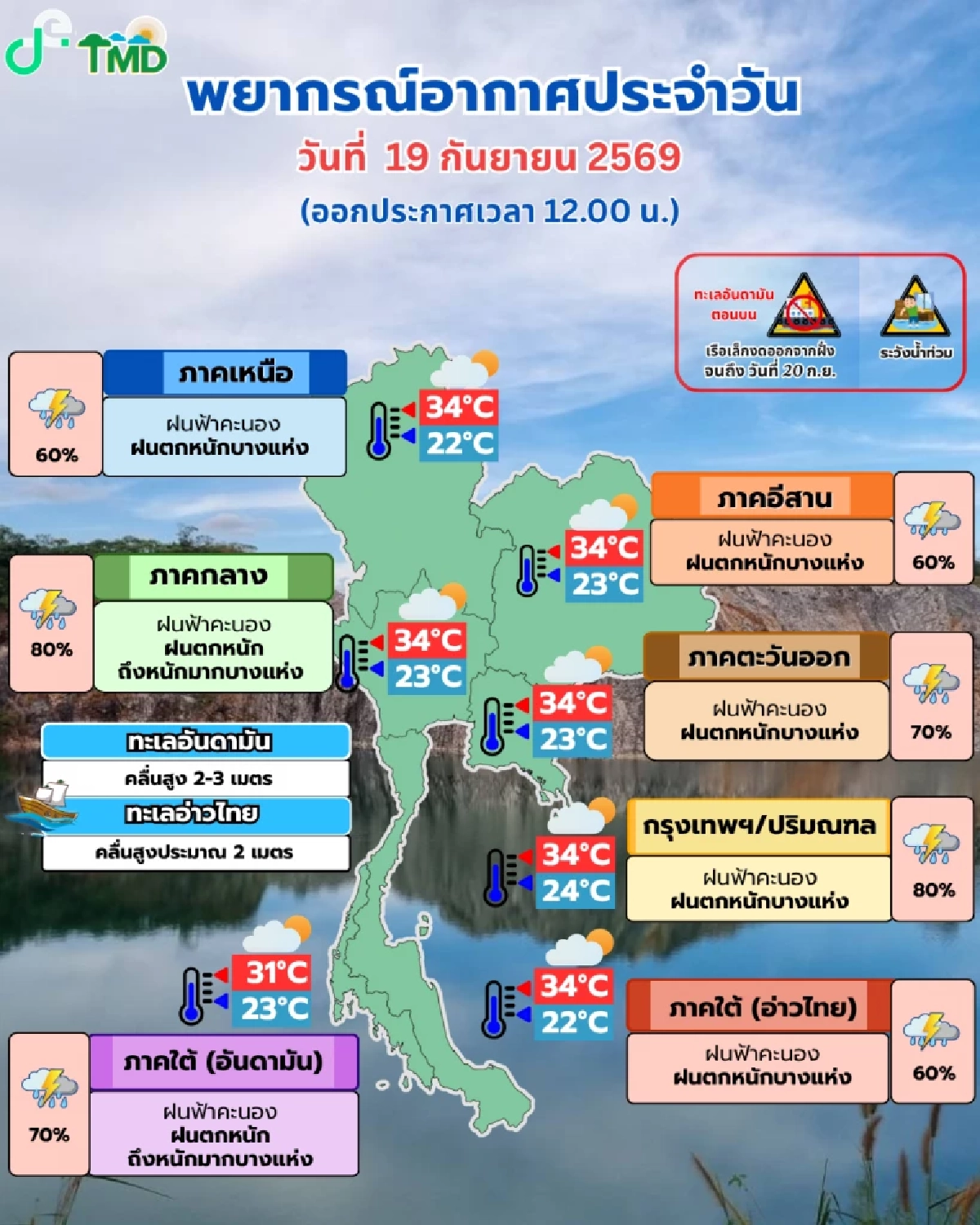เตรียมรับมือฝนถล่ม! กรมอุตุฯ เตือน  ทั่วไทยฝนหนัก กทม.โดน 80%