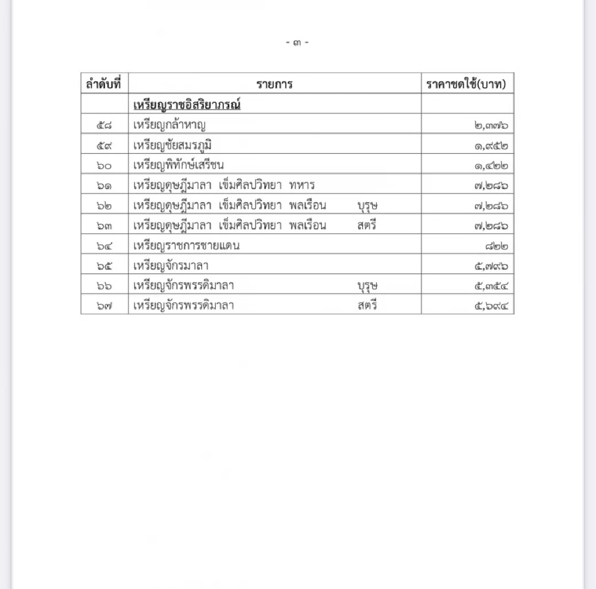 ราชกิจจาฯ เผยราคาชดใช้แทนเครื่องราชอิสริยาภรณ์ ที่ไม่สามารถส่งคืนตามกฎหมาย