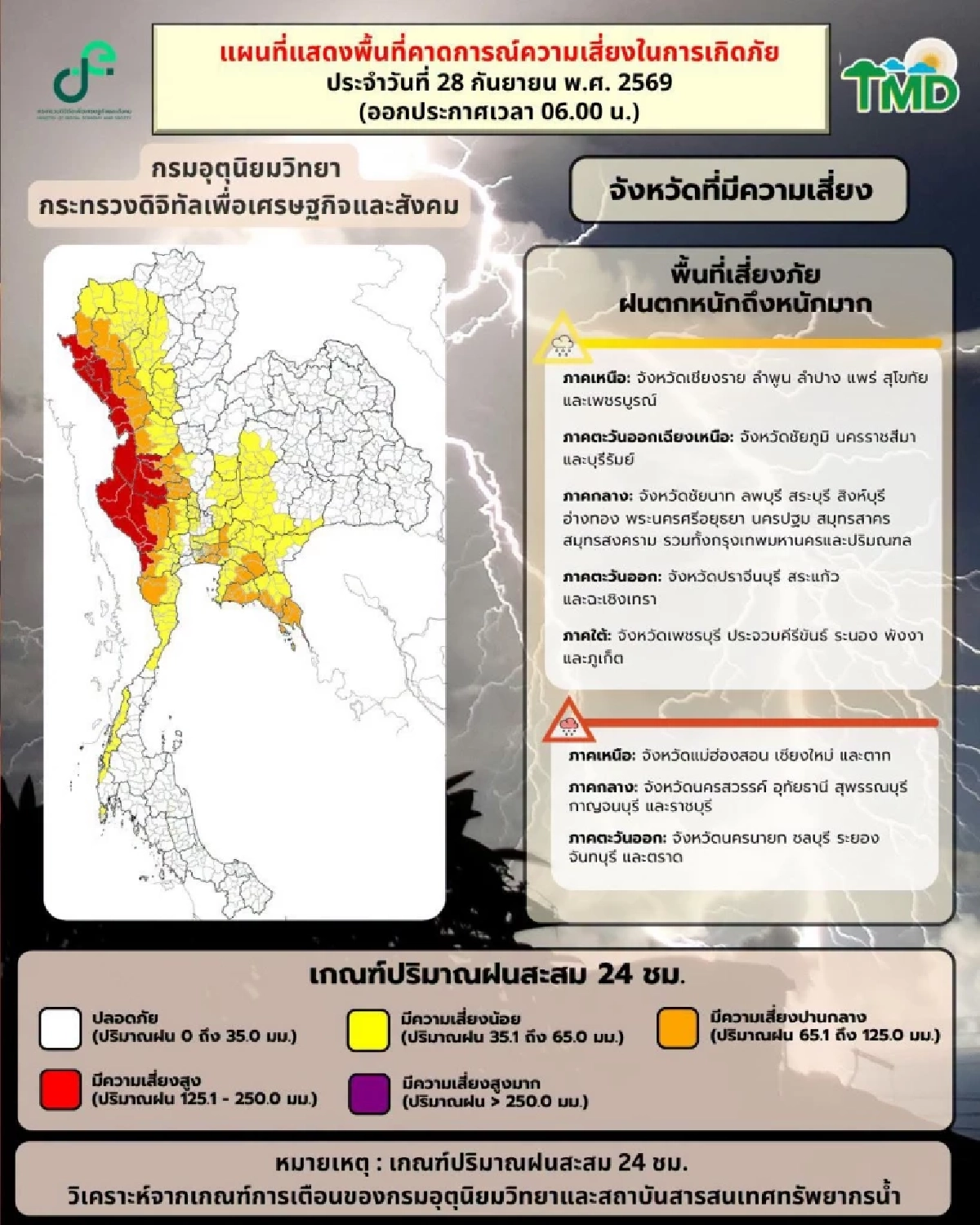 สภาพอากาศวันนี้ 28 ก.ย. 69 กรมอุตุฯ เตือนฉบับสุดท้าย พิกัดฝนตกหนัก