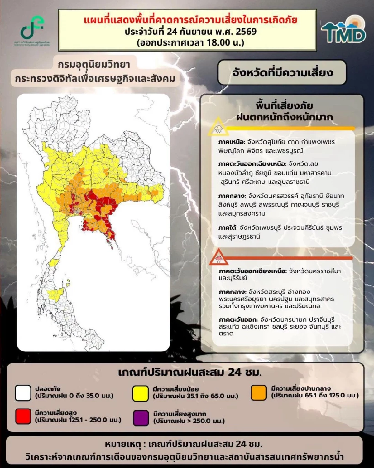 สภาพอากาศวันนี้ 24 ก.ย. 69 กรมอุตุฯ เตือนฉบับล่าสุด พิกัดฝนตกหนัก