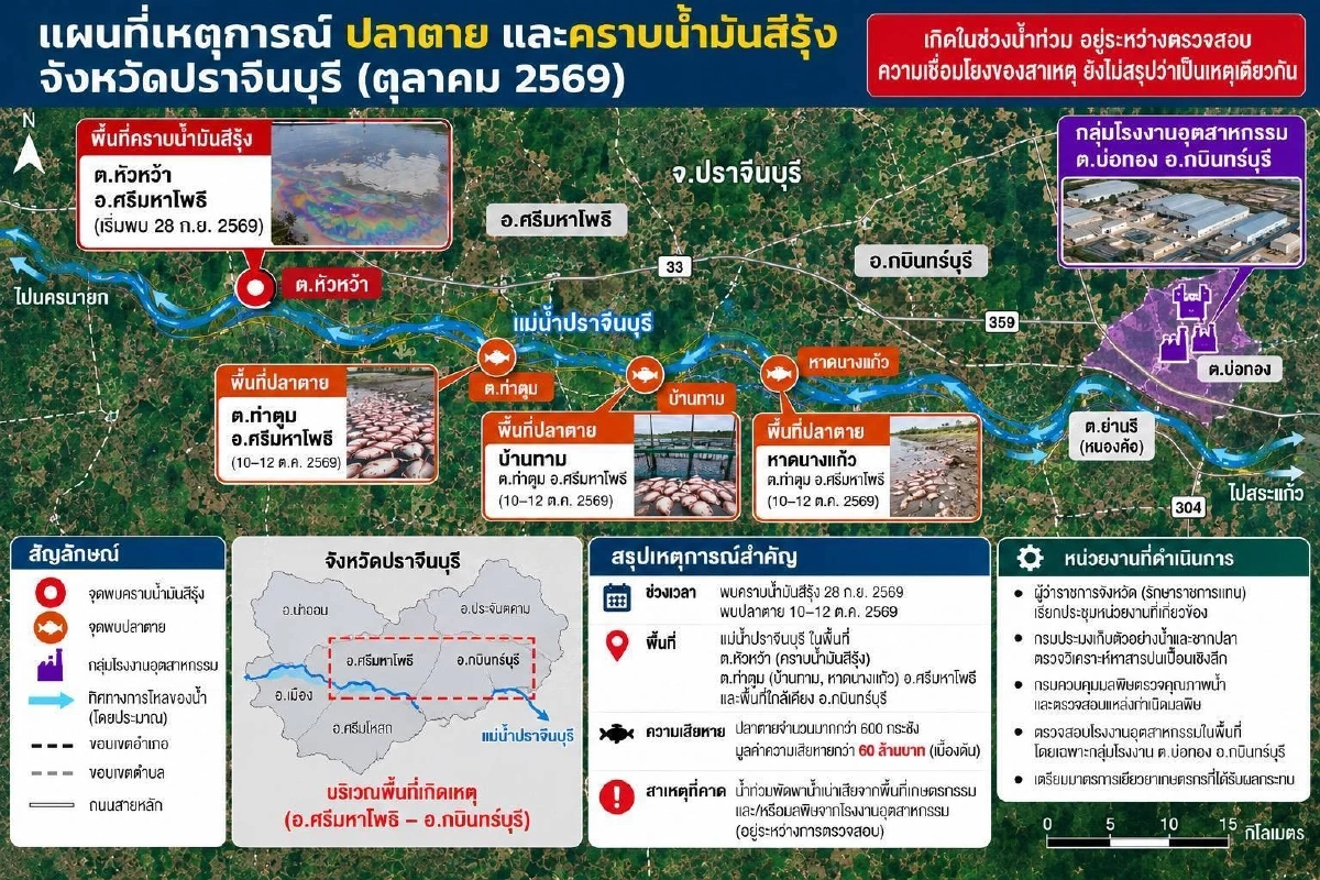 รัฐบาล กางแผนที่เหตุการณ์ ปลาตาย-คราบน้ำมันสีรุ้ง ยืนยัน พบคนละจุด