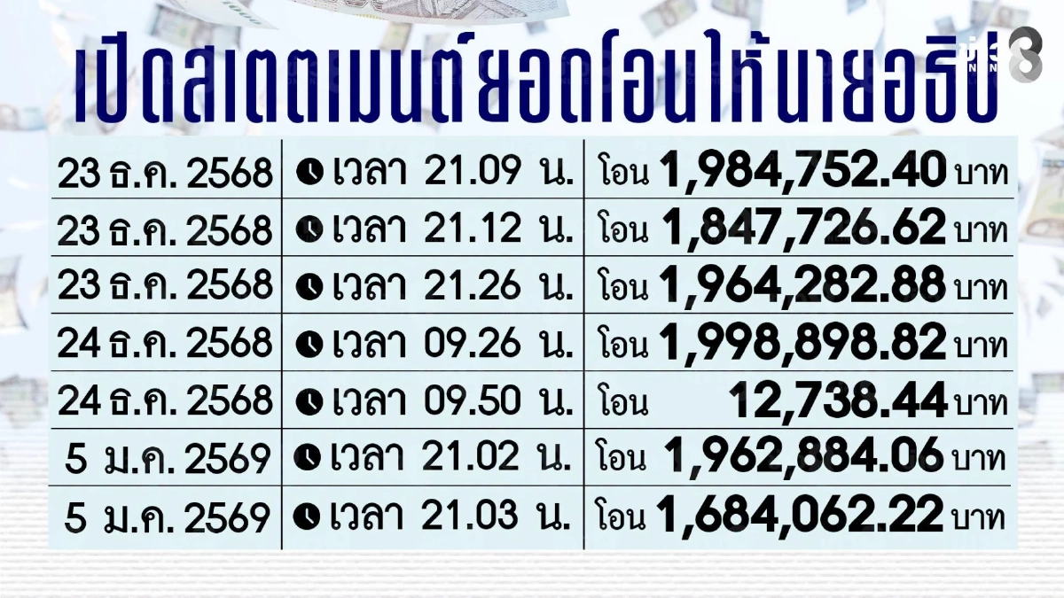 แฉพิรุธ เส้นทางเงินมูลนิธิ 45 ล้าน โอนให้ผู้รับเหมา ก่อนโอนให้สามี "บุ๋ม ปนัดดา"