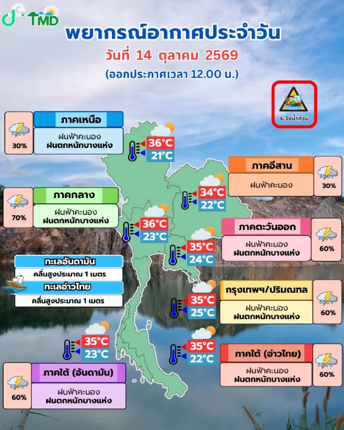 สภาพอากาศวันนี้ 14 ต.ค. 2569 กรมอุตุฯ เปิดพิกัดฝนฟ้าคะนอง 60-70%