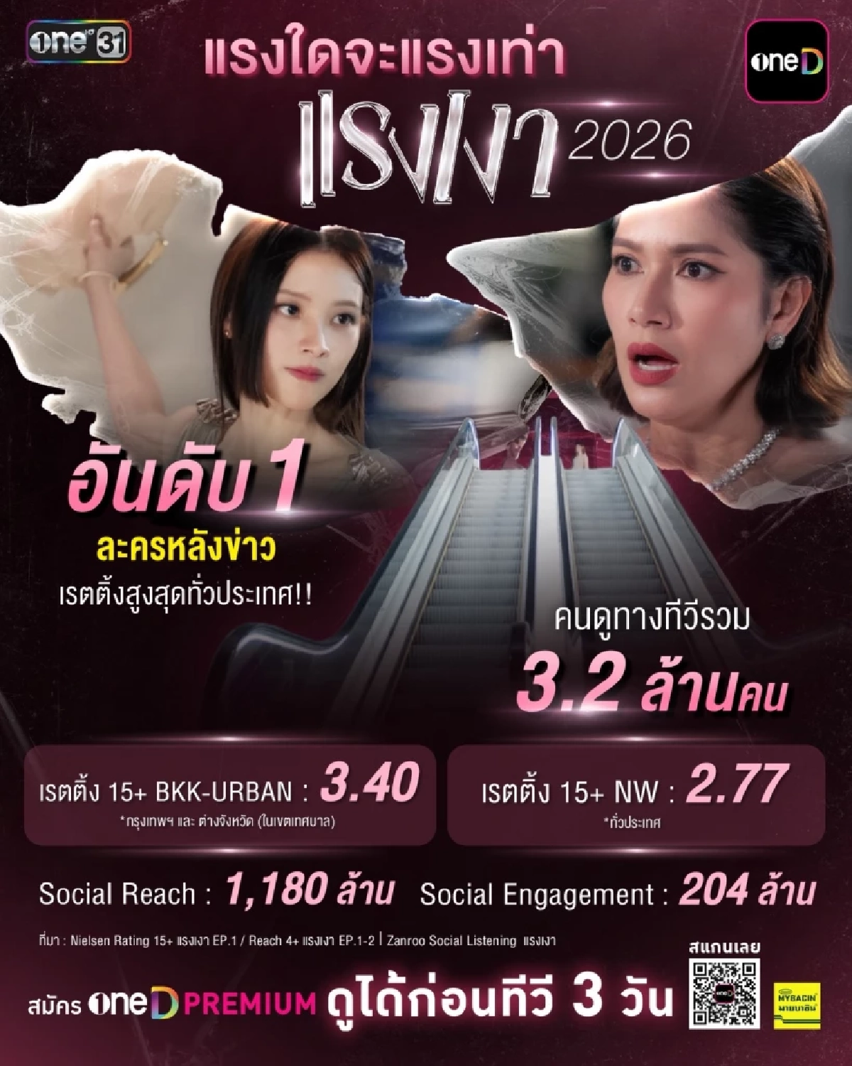 เปิดเรตติ้ง 'แรงเงา 2026' หลังโลกออนไลน์พูดถึงสนั่น ล่าสุดตอบรับดีมั้ย?