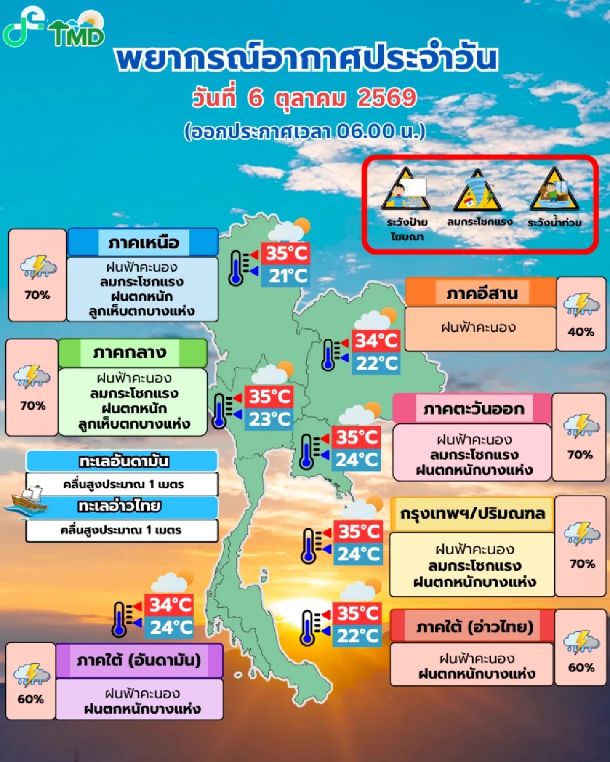 พยากรณ์อากาศ วันนี้! 6 ต.ค.69 กทม.-ปริมณฑล ฝน 70% เตือนระวังลูกเห็บและฟ้าผ่า