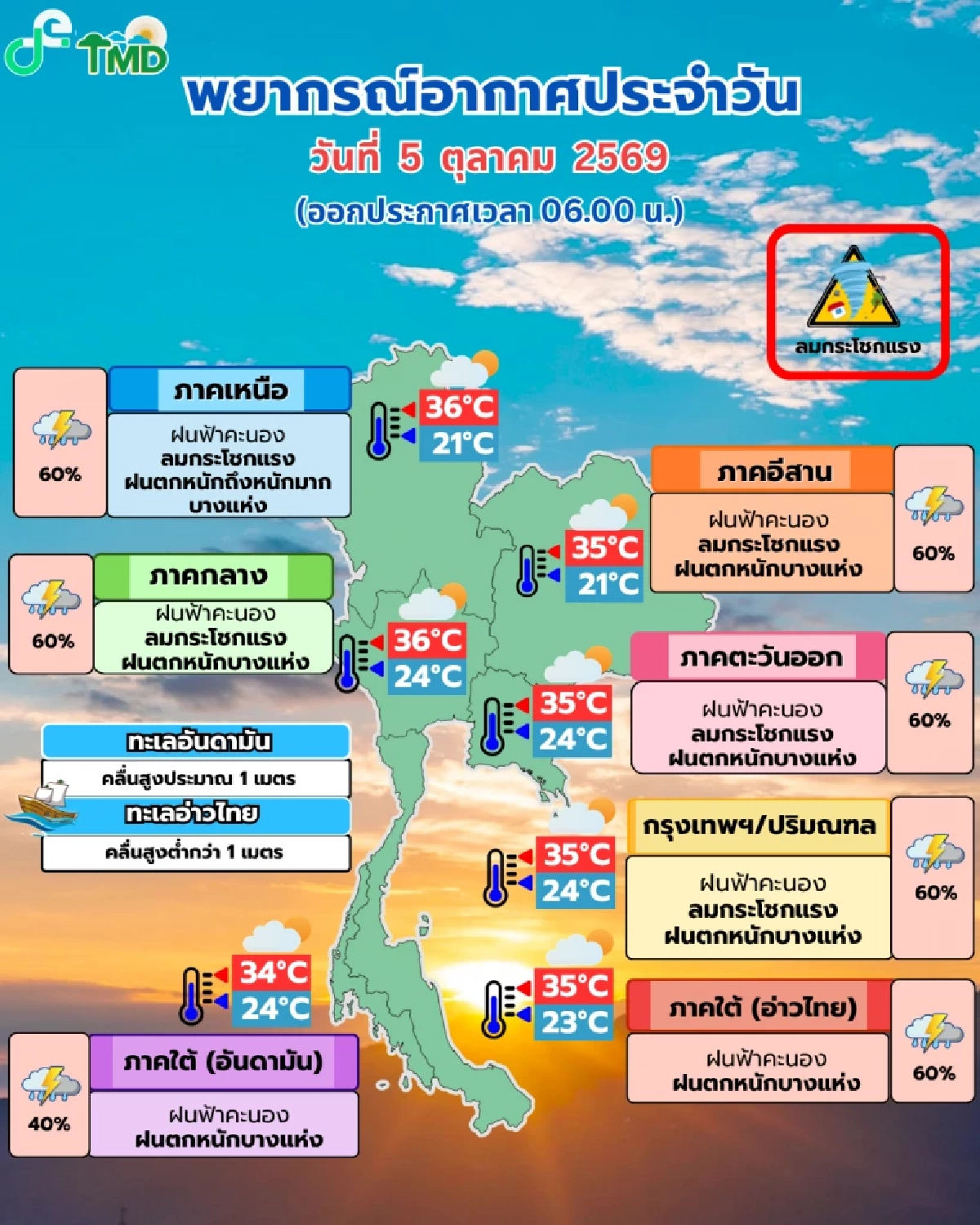 พยากรณ์อากาศ วันนี้! 5 ต.ค. ไทยตอนบนอากาศแปรปรวน กทม.ฝน 60%