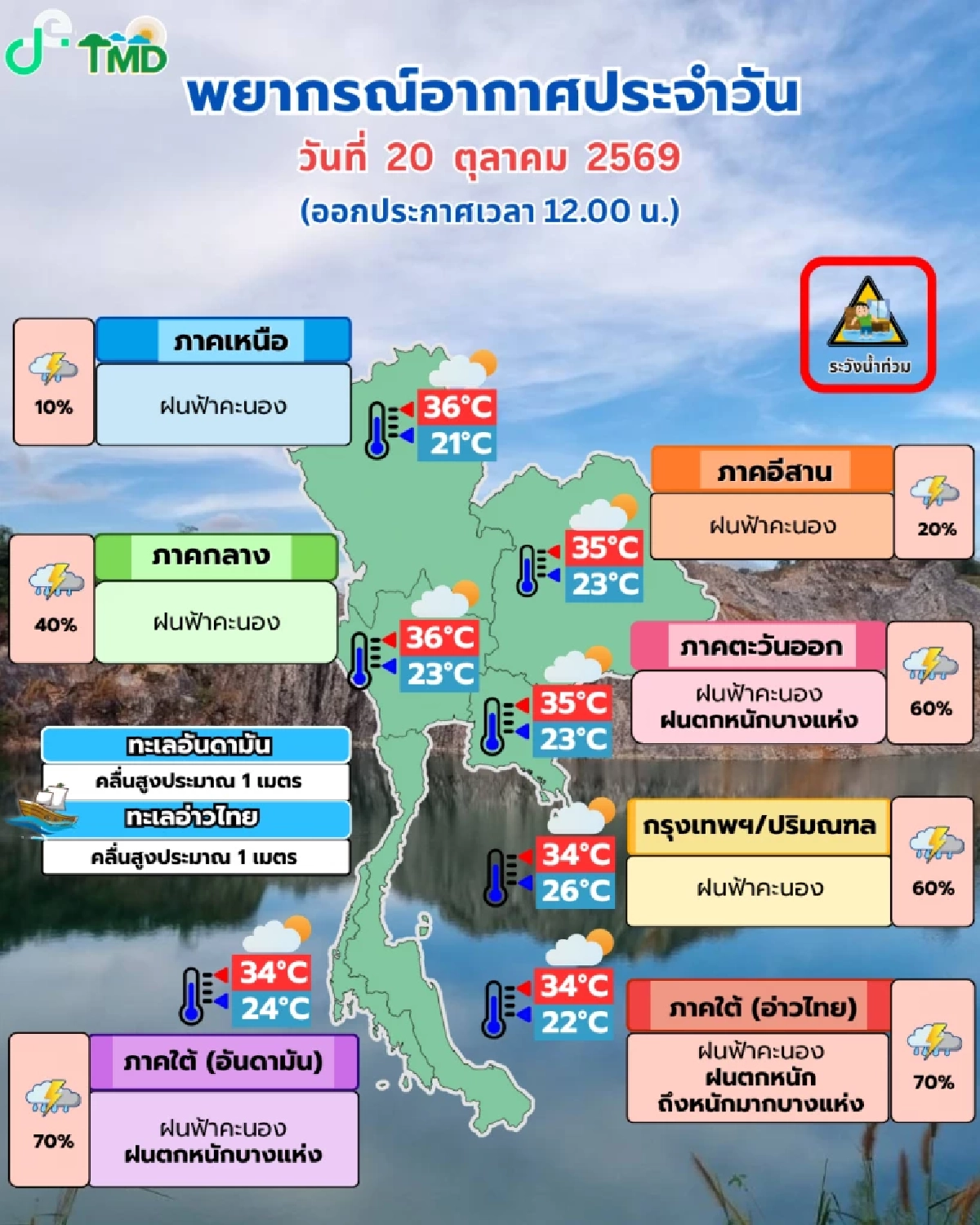 กรมอุตุฯ เตือนฉบับล่าสุด เปิดรายชื่อจังหวัด ฝนตกหนัก 21-25 ต.ค. 69